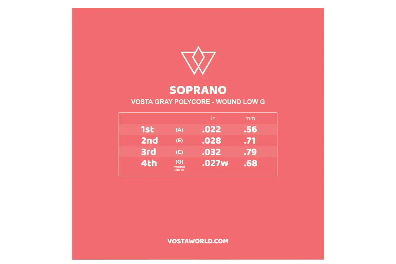 Vosta Grey Polycore Soprano Ukulele Strings