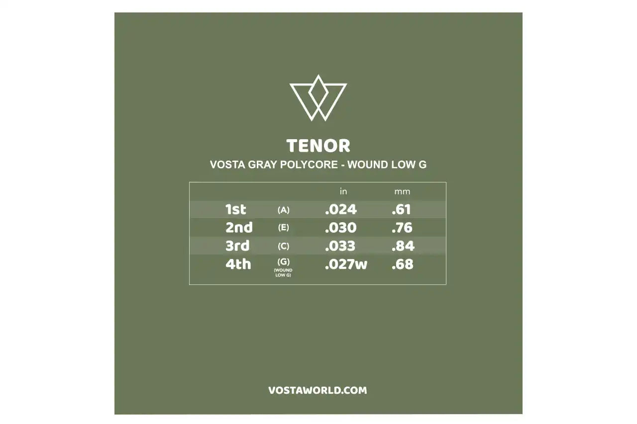 Vosta Grey Polycore Tenor Ukulele Strings