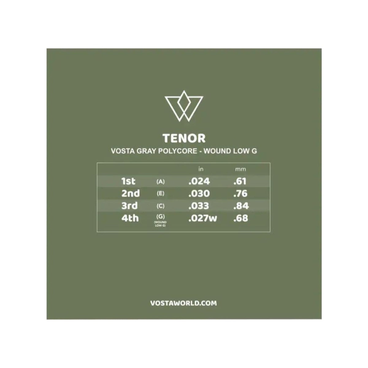 Back of the Vosta Grey Polycore tenor wound low G packet, showing the gauge chart