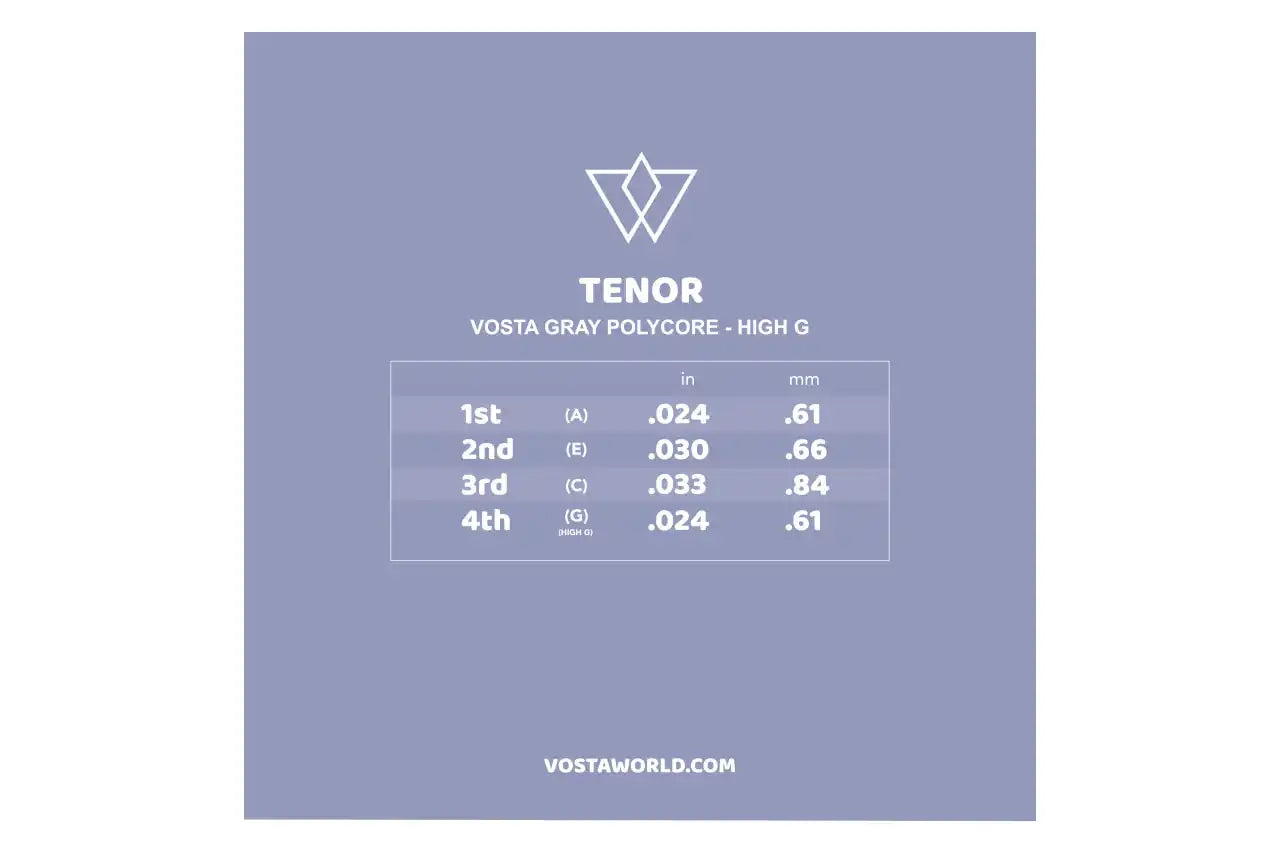 Vosta Grey Polycore Tenor Ukulele Strings