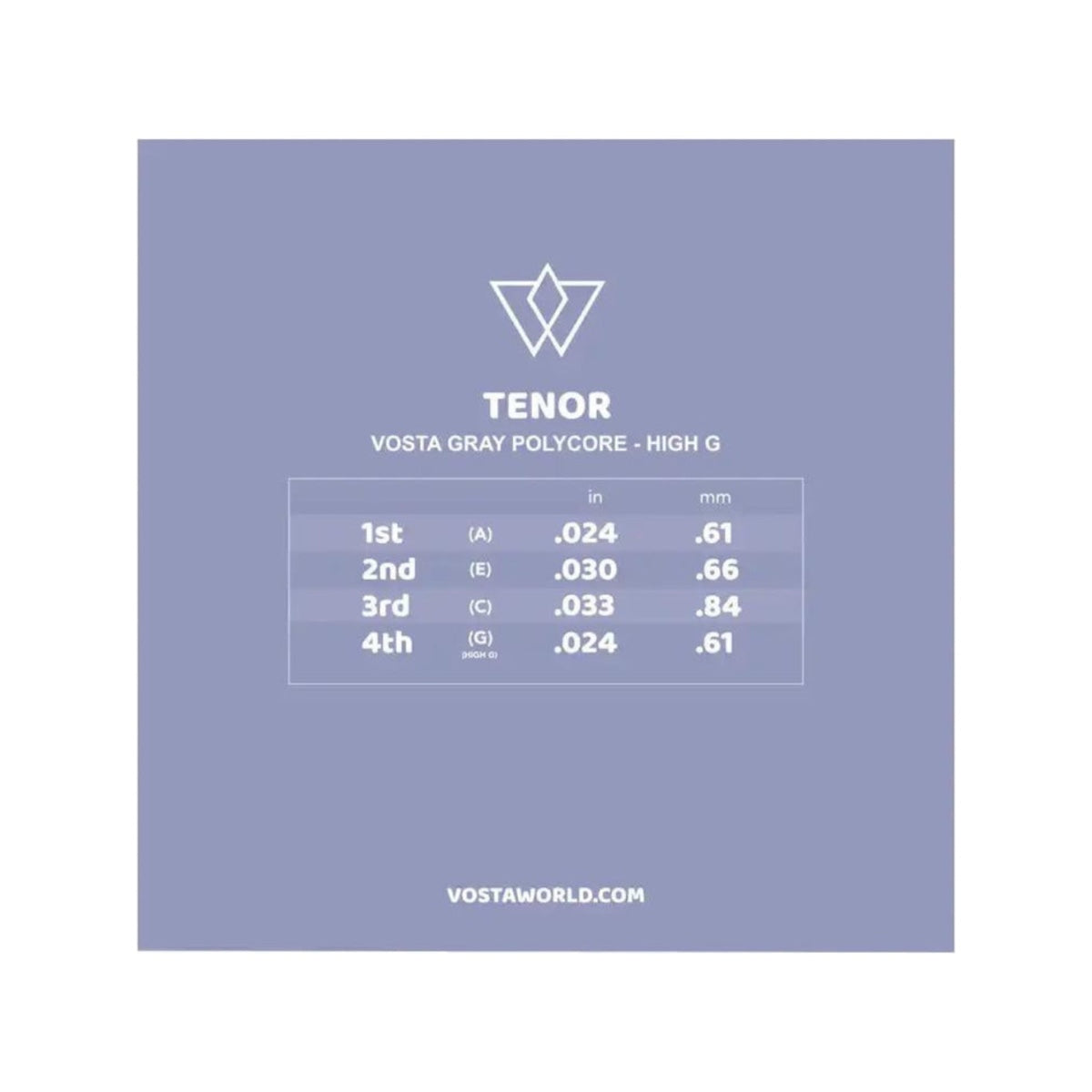 Back of the Vosta Grey Polycore tenor high G packet, showing the string gauge chart