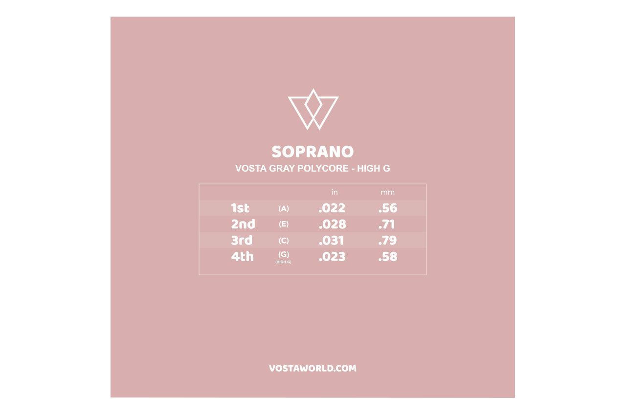 Vosta Grey Polycore Soprano Ukulele Strings