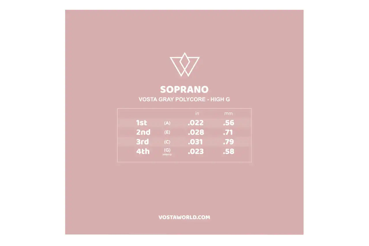 Vosta Grey Polycore Soprano Ukulele Strings