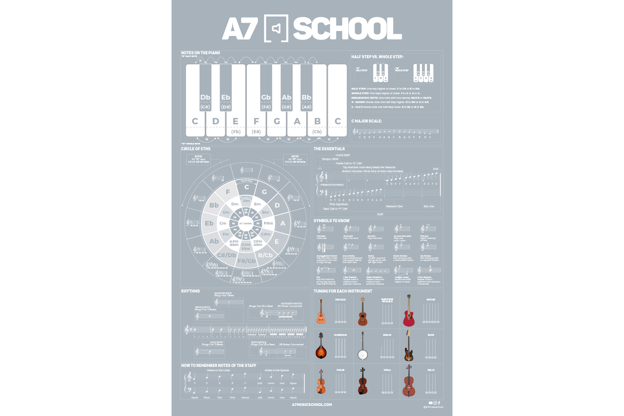 A7 School Poster