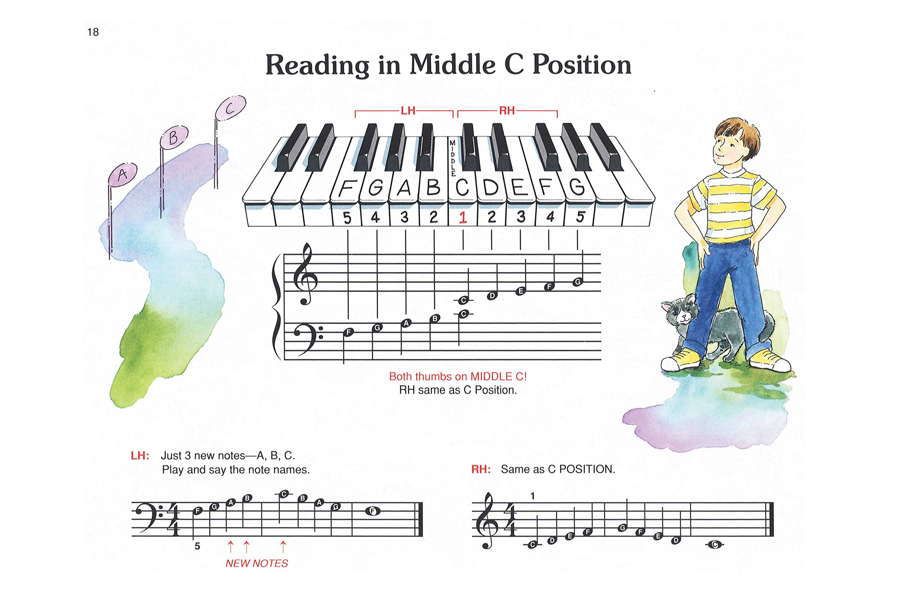 Alfred's Basic Prep Course