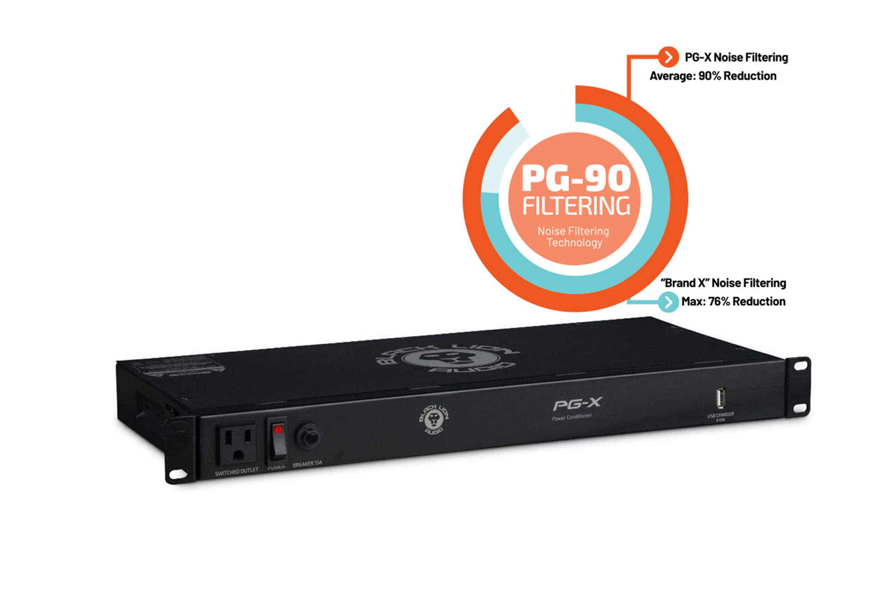 Black Lion Audio PG-X Power Conditioner