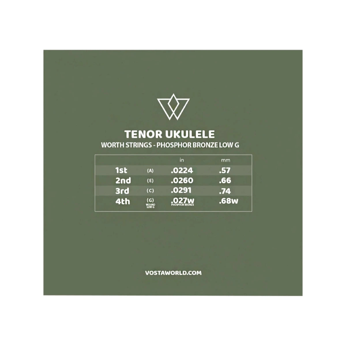 Worth Clear by Vosta phosphor bronze tenor ukulele strings, back of package with gauge chart