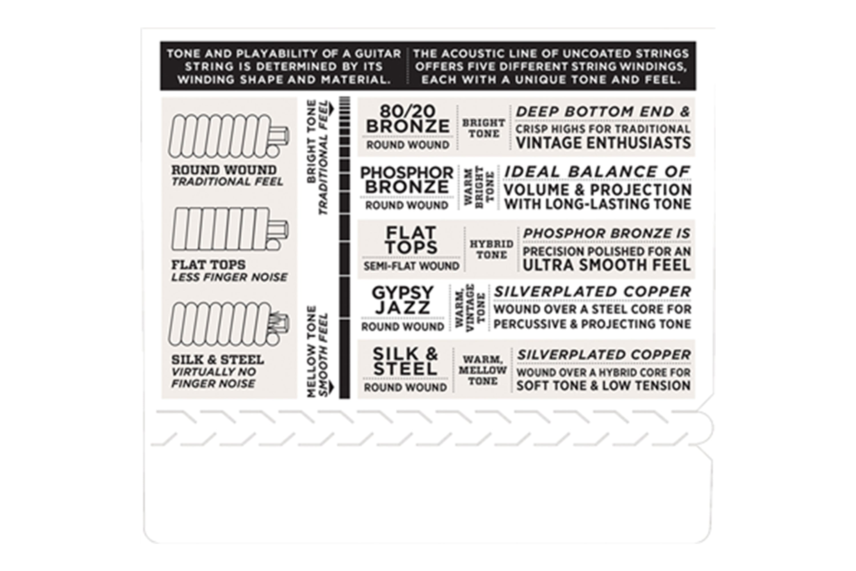 D'Addario EJ88T-6 Nyltech 6-String Tenor Ukulele Strings (gCceAa Tuning)