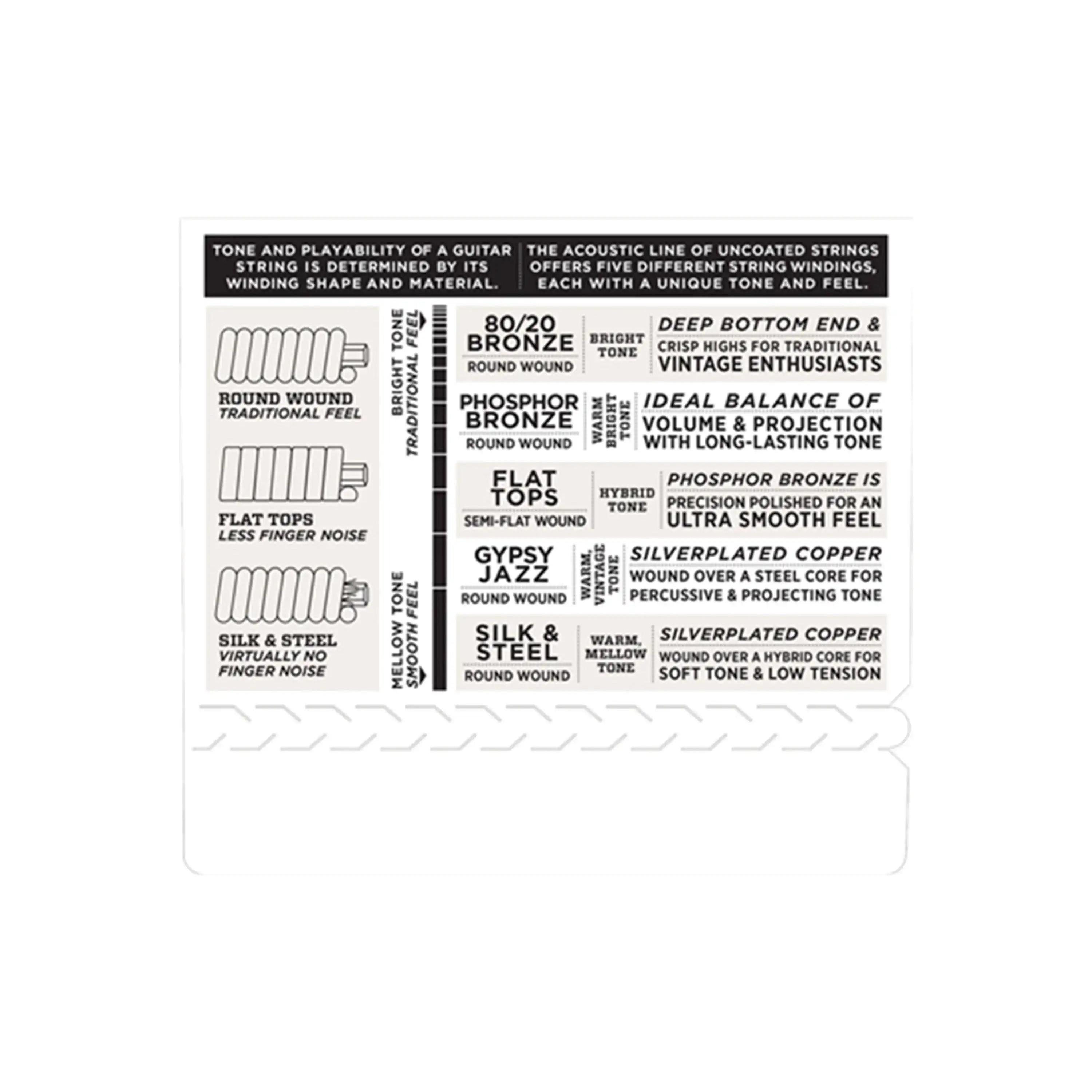 D_Addario-EJ88T-6-Nyltech-6-String-Tenor-Ukulele-Strings-_gCceAa-Tuning_-3 | Terry Carter Music Store