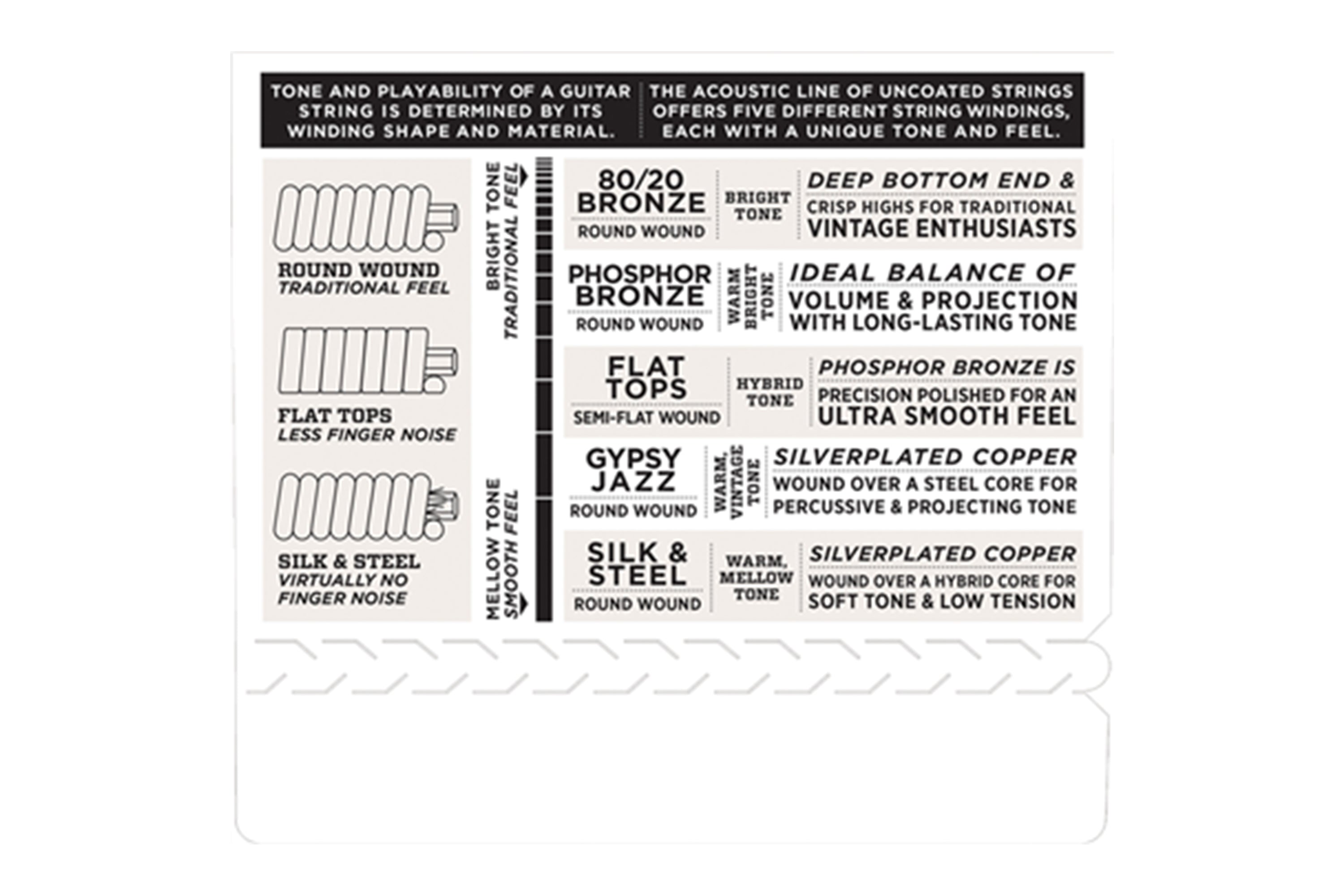 D'Addario EJ88T-8 Nyltech 8-String Tenor Ukulele Strings (GgCcEEAA Tuning)