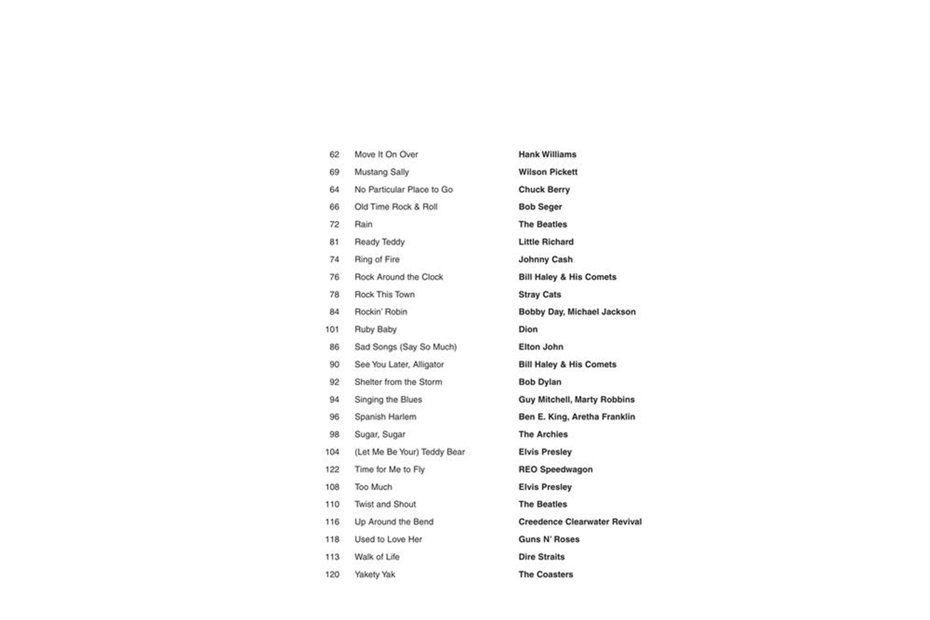 The Ukulele 3 Chord Songbook