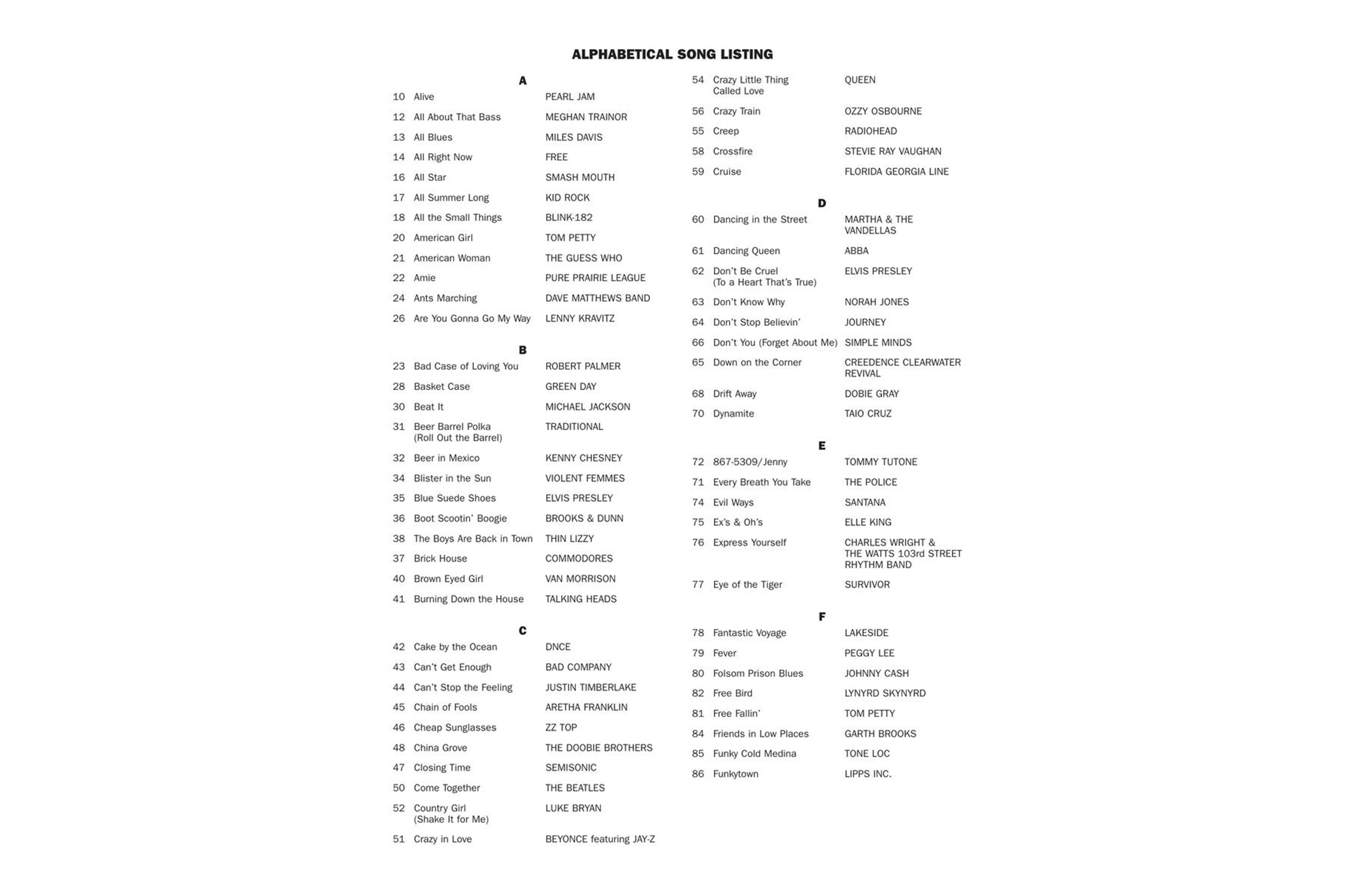 Hal Leonard Drummer's Fake Book