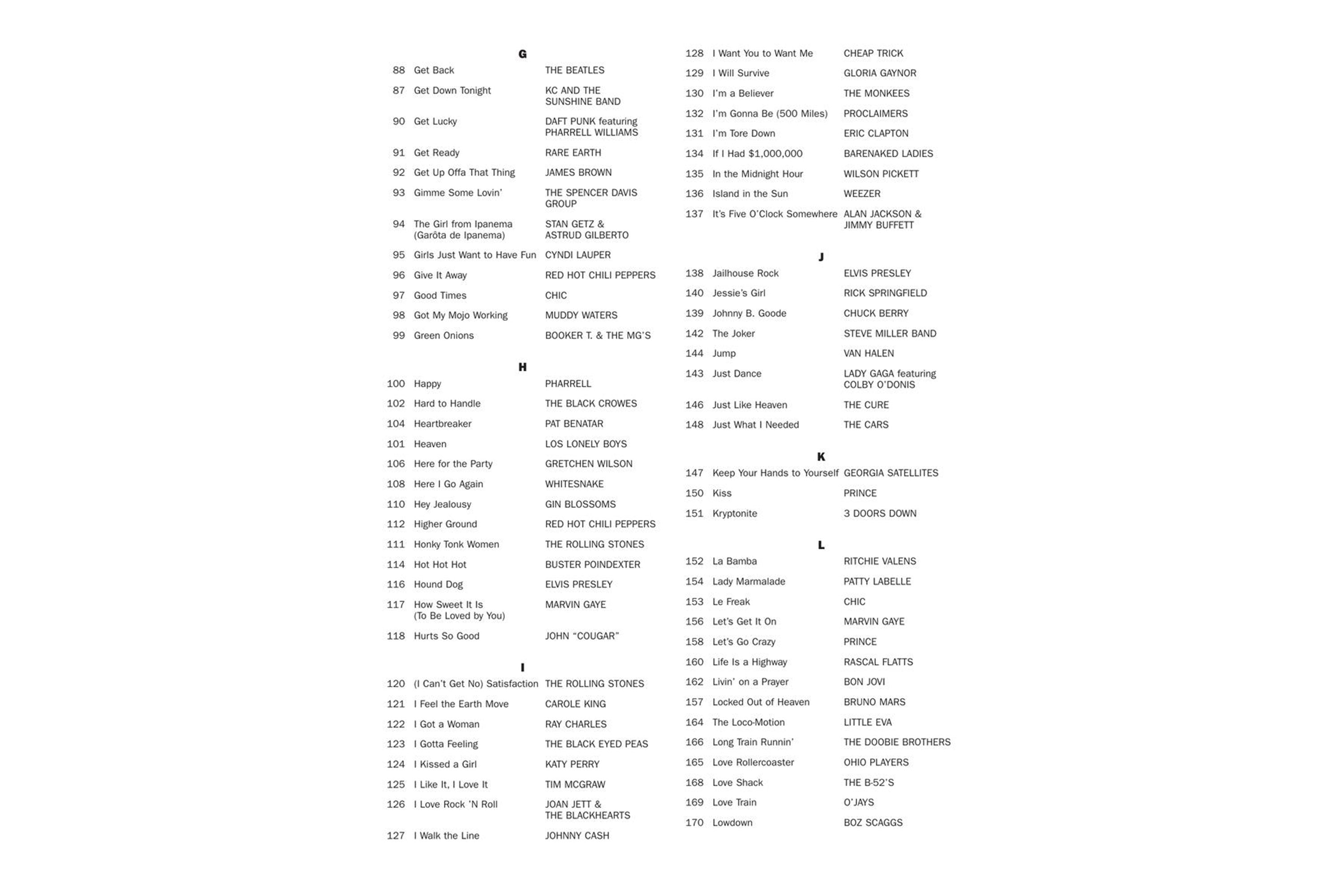 Hal Leonard Drummer's Fake Book