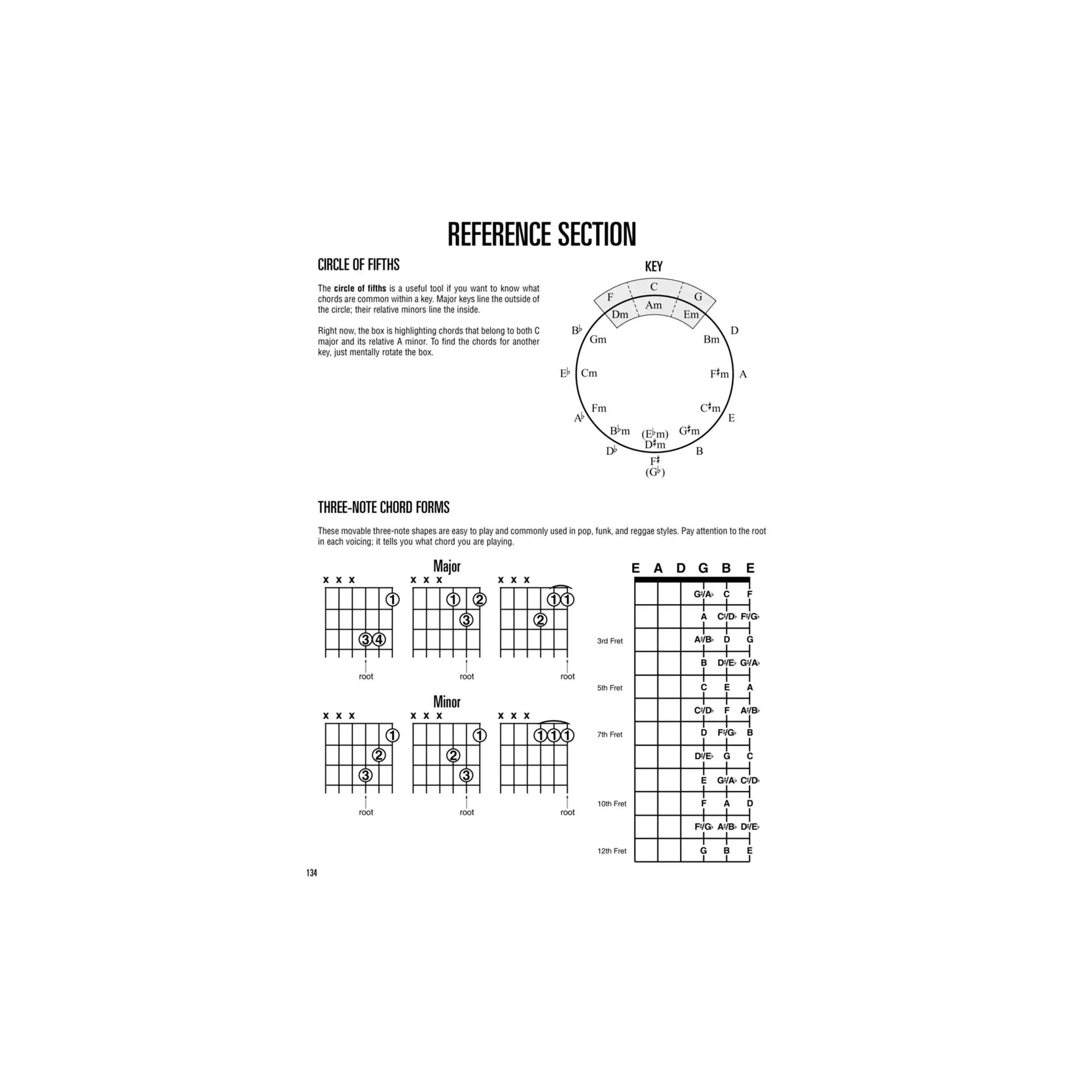 HL00699040-7 | Terry Carter Music Store