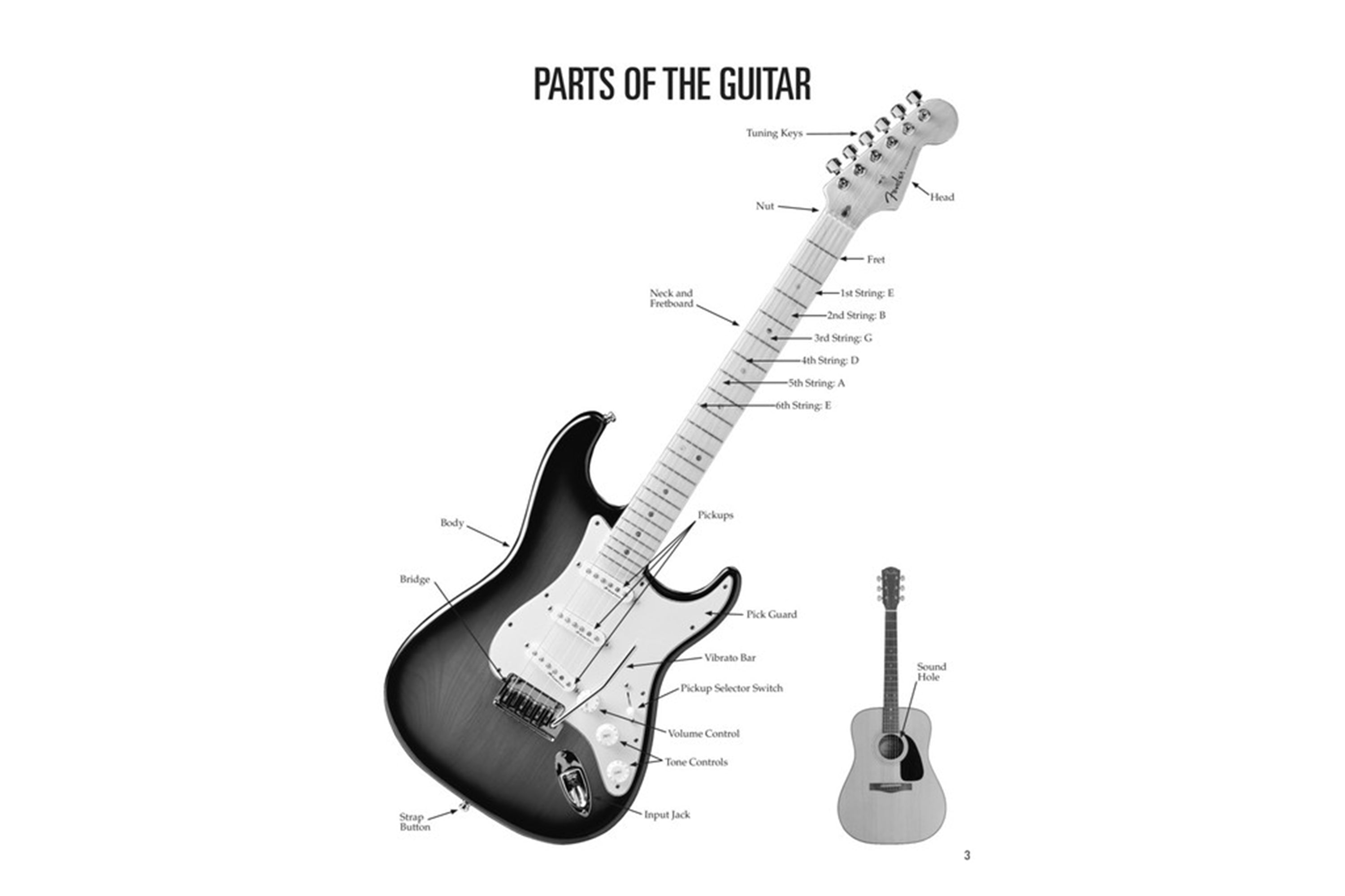 Hal Leonard Blues Guitar for Kids