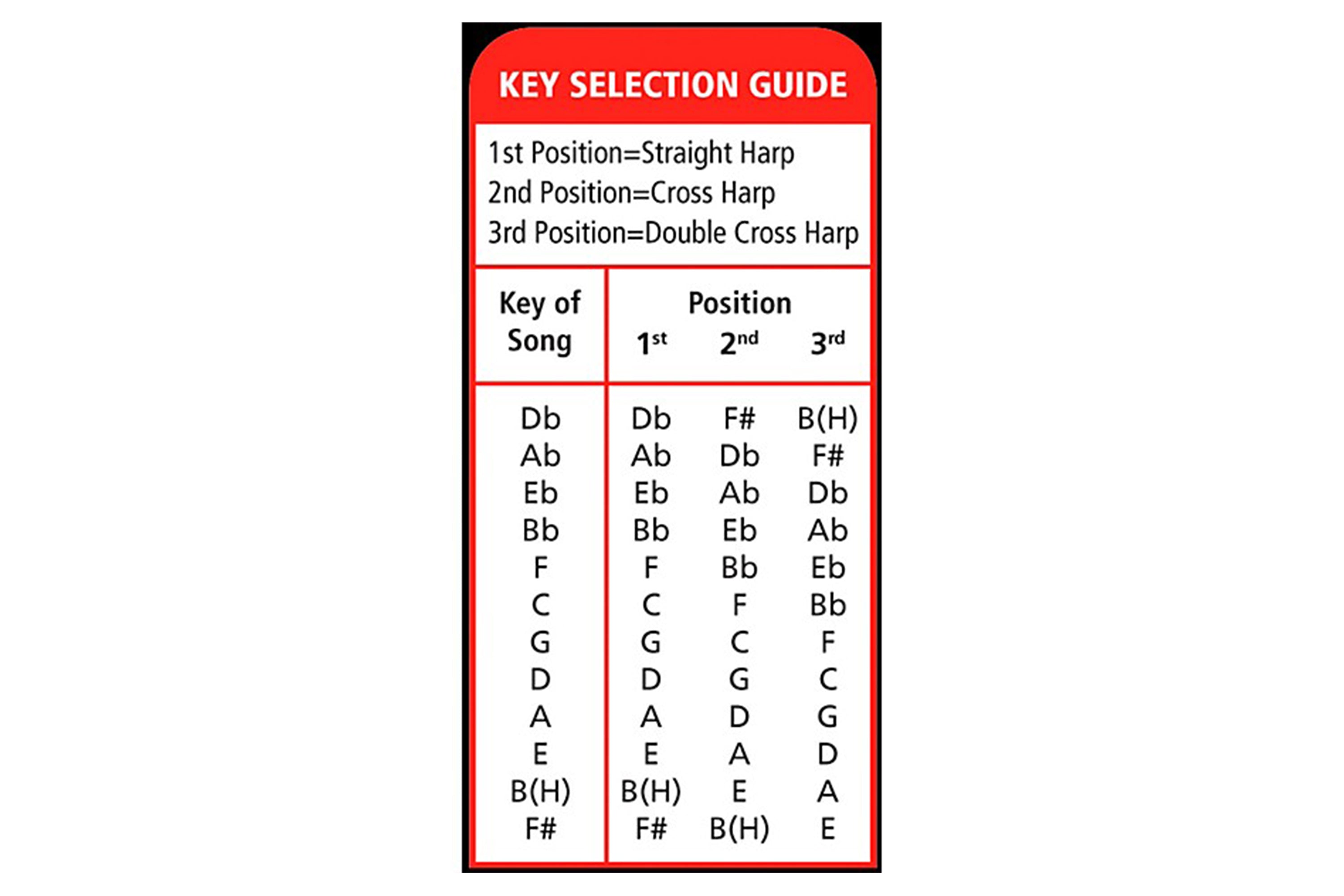 Hohner Blues Band Harmonica