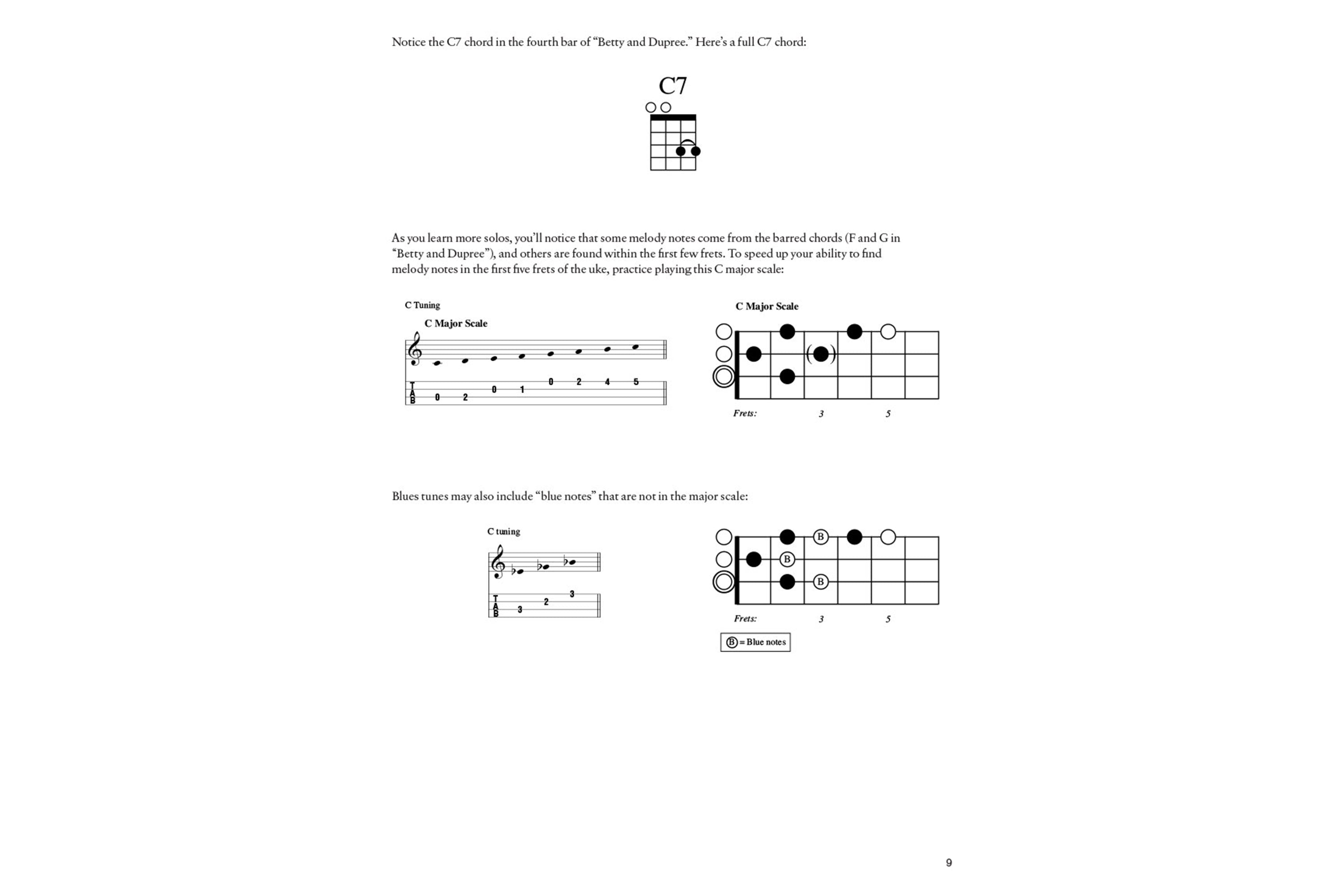Slide & Slack Key Ukulele A Collection of Songs, Licks, Tunings and Techniques to Expand the Uke's Musical Horizons