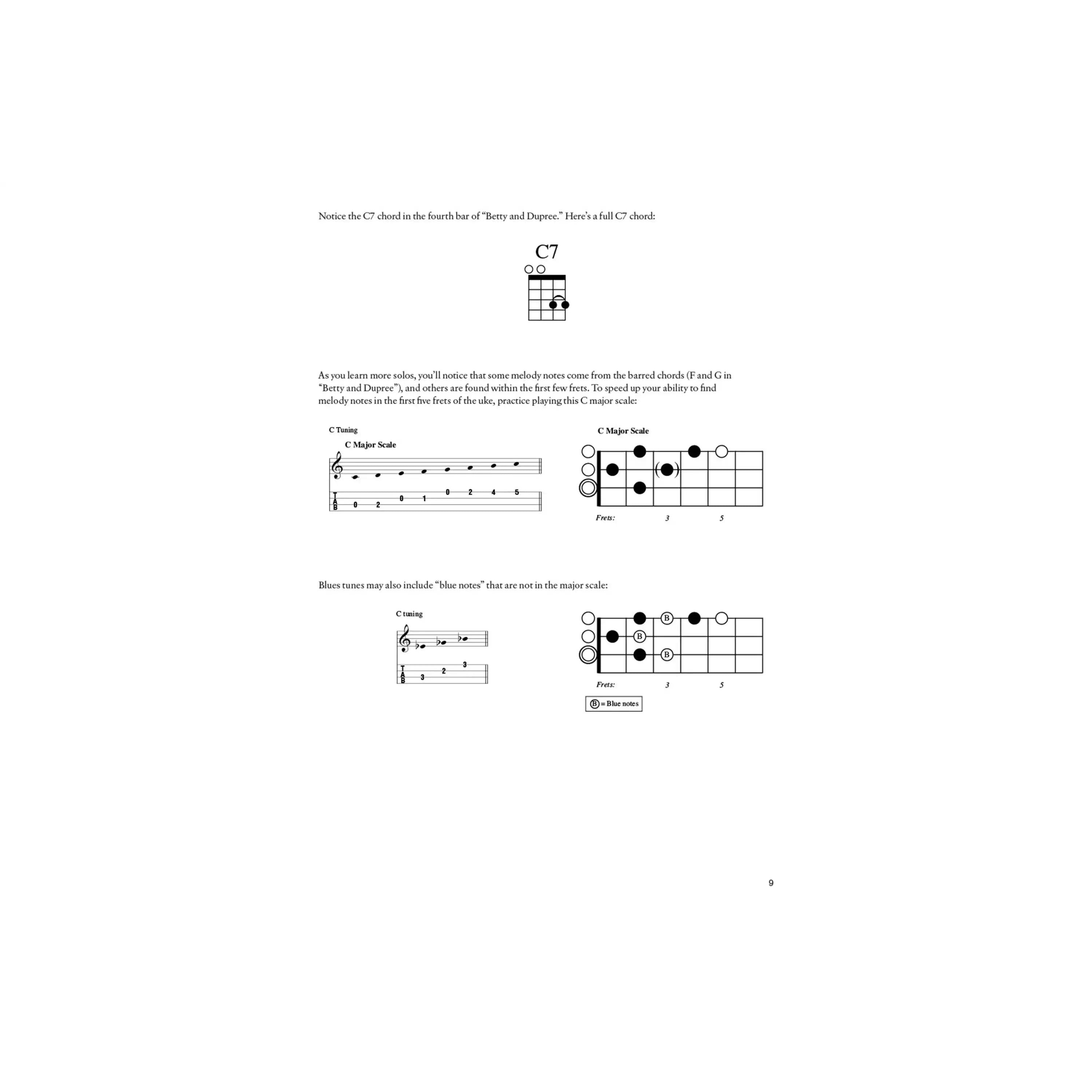 Slide-_-Slack-Key-Ukulele-4 | Terry Carter Music Store