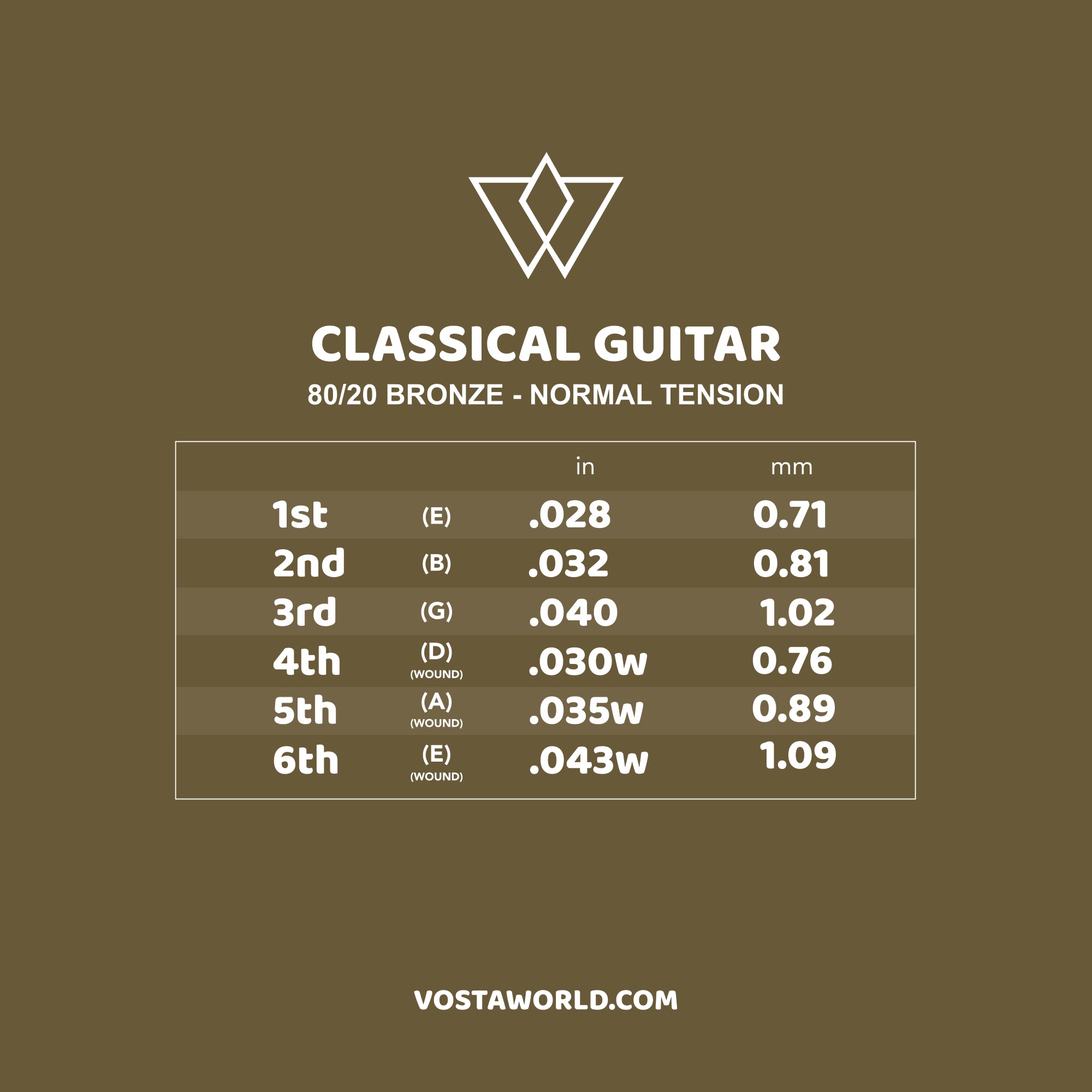 Vosta 80/20 Bronze Nylon Classical Guitar Strings - Normal Ball-End