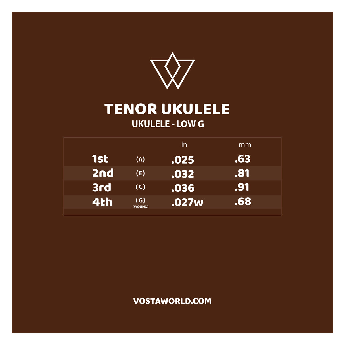 Vosta Black Nylon Tenor Ukulele Strings - Wound Low G