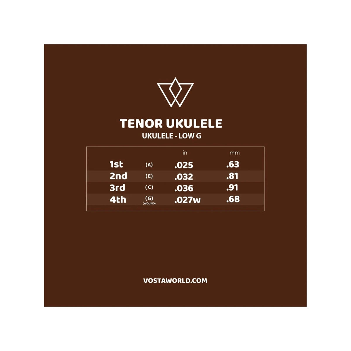 Back of the Vosta black nylon tenor wound low G packet, showing the string gauge chart