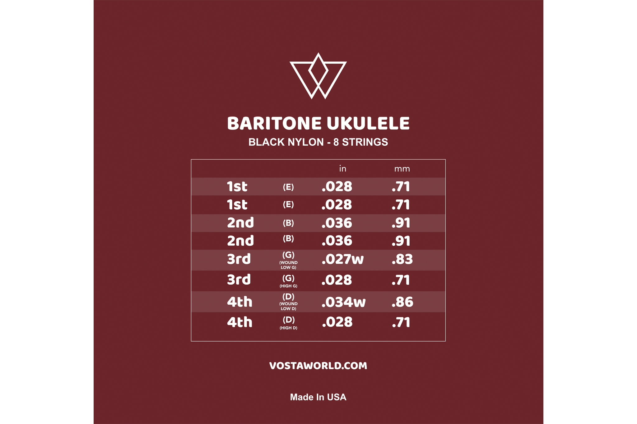 Vosta Black Nylon Baritone Strings