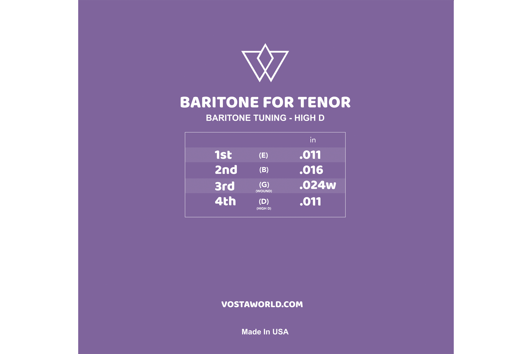 Vosta Electric Tenor Ukulele Strings