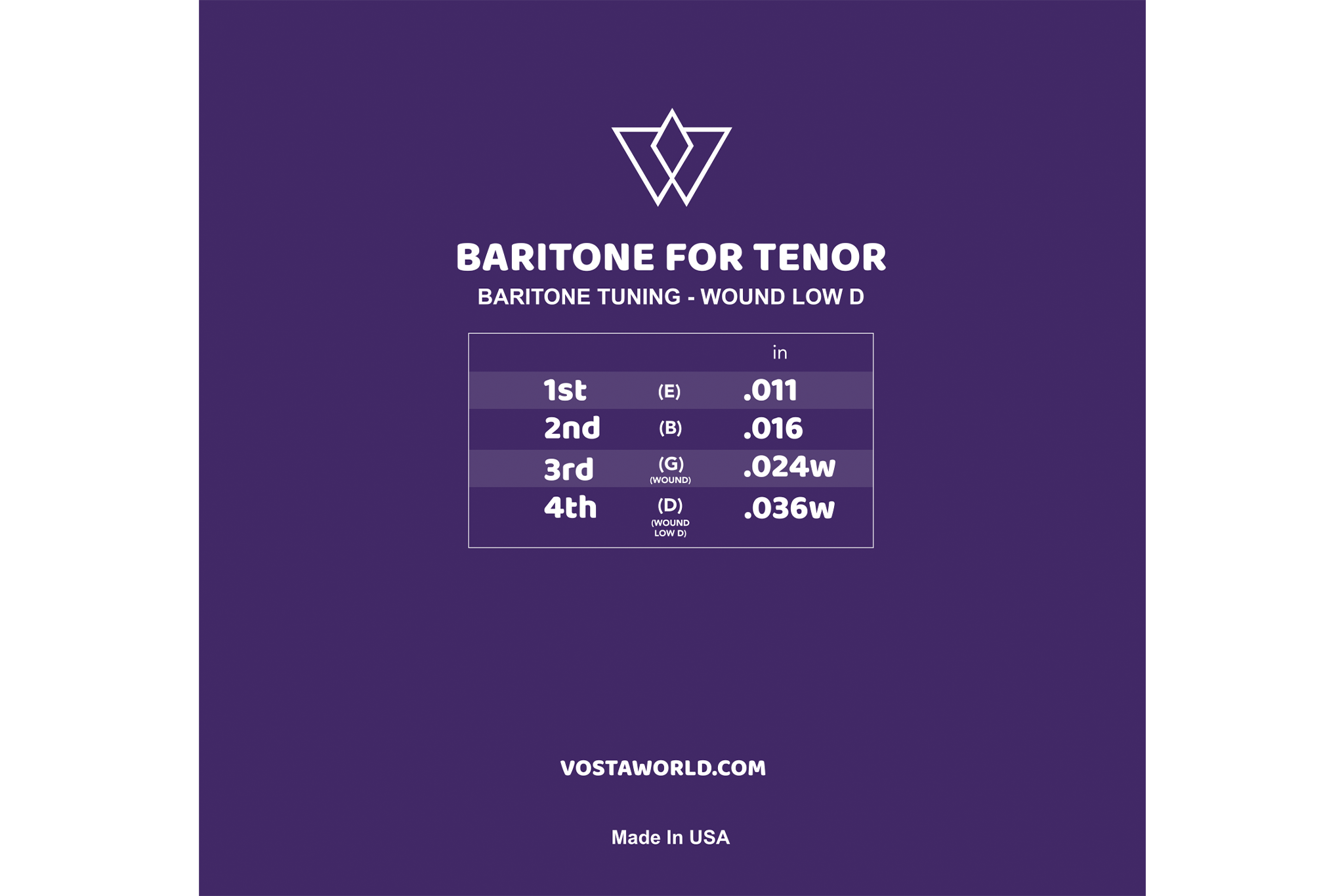 Vosta Electric Tenor Ukulele Strings