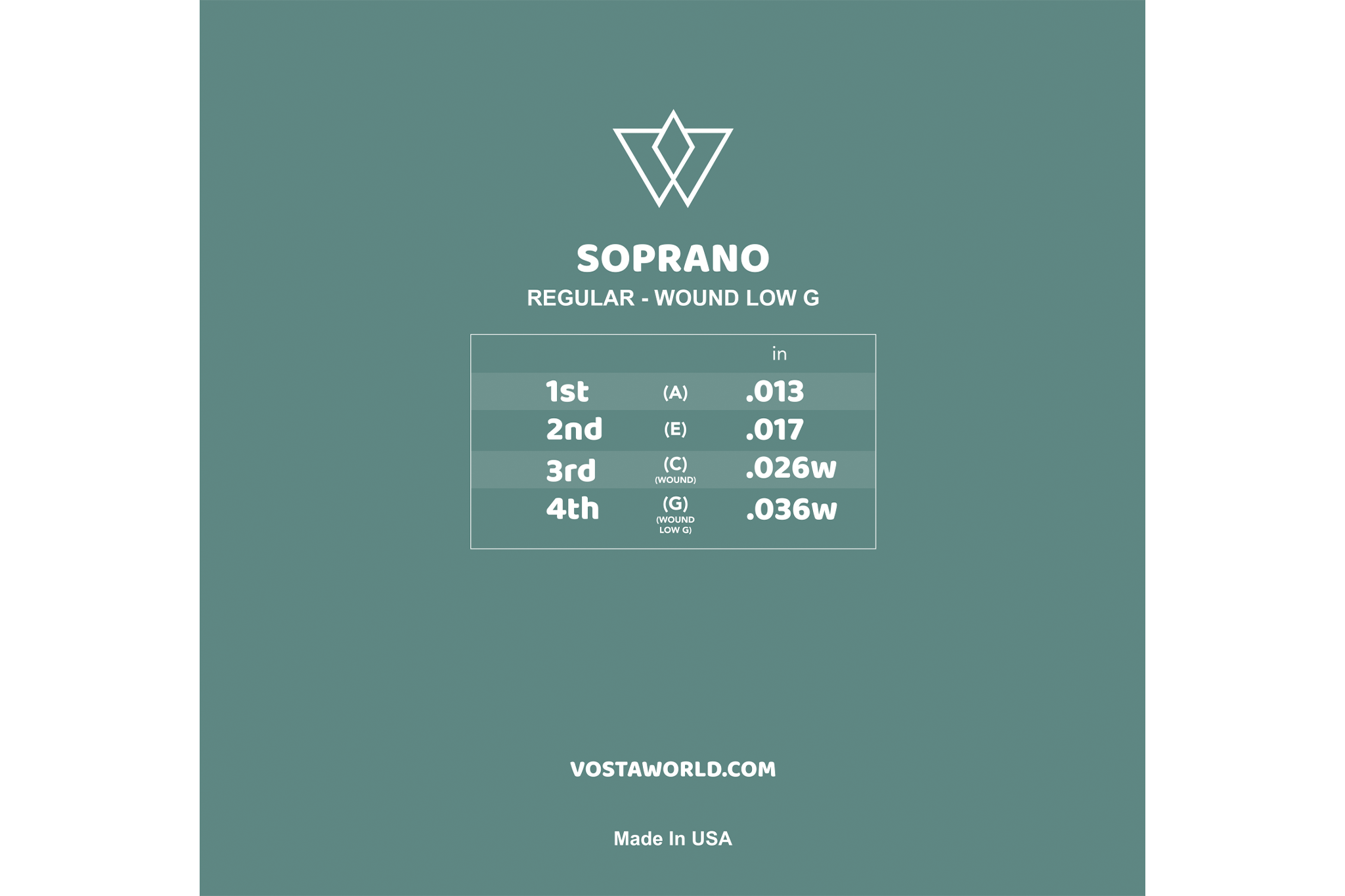 Vosta Electric Soprano Ukulele Strings