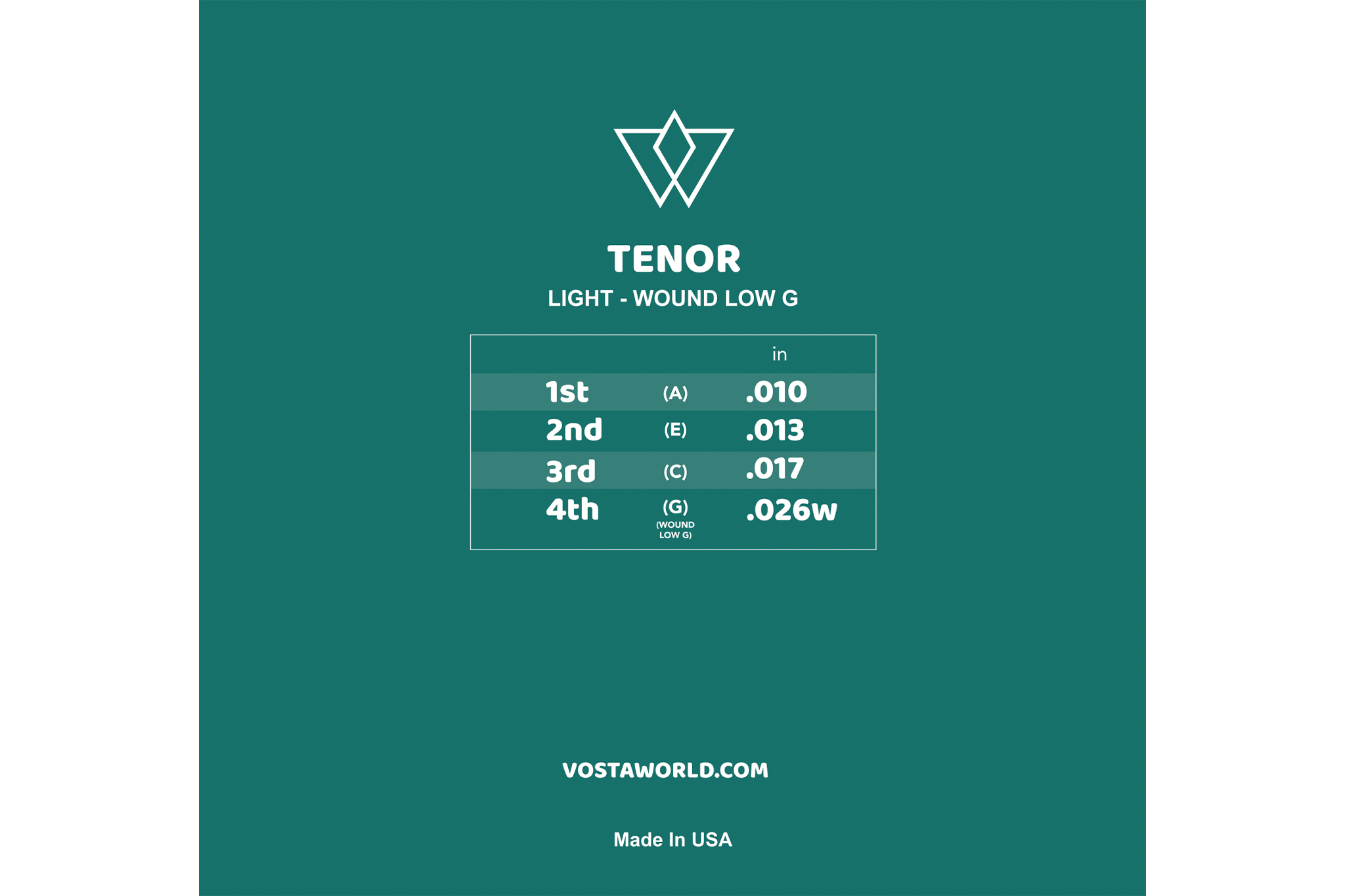 Vosta Electric Tenor Ukulele Strings