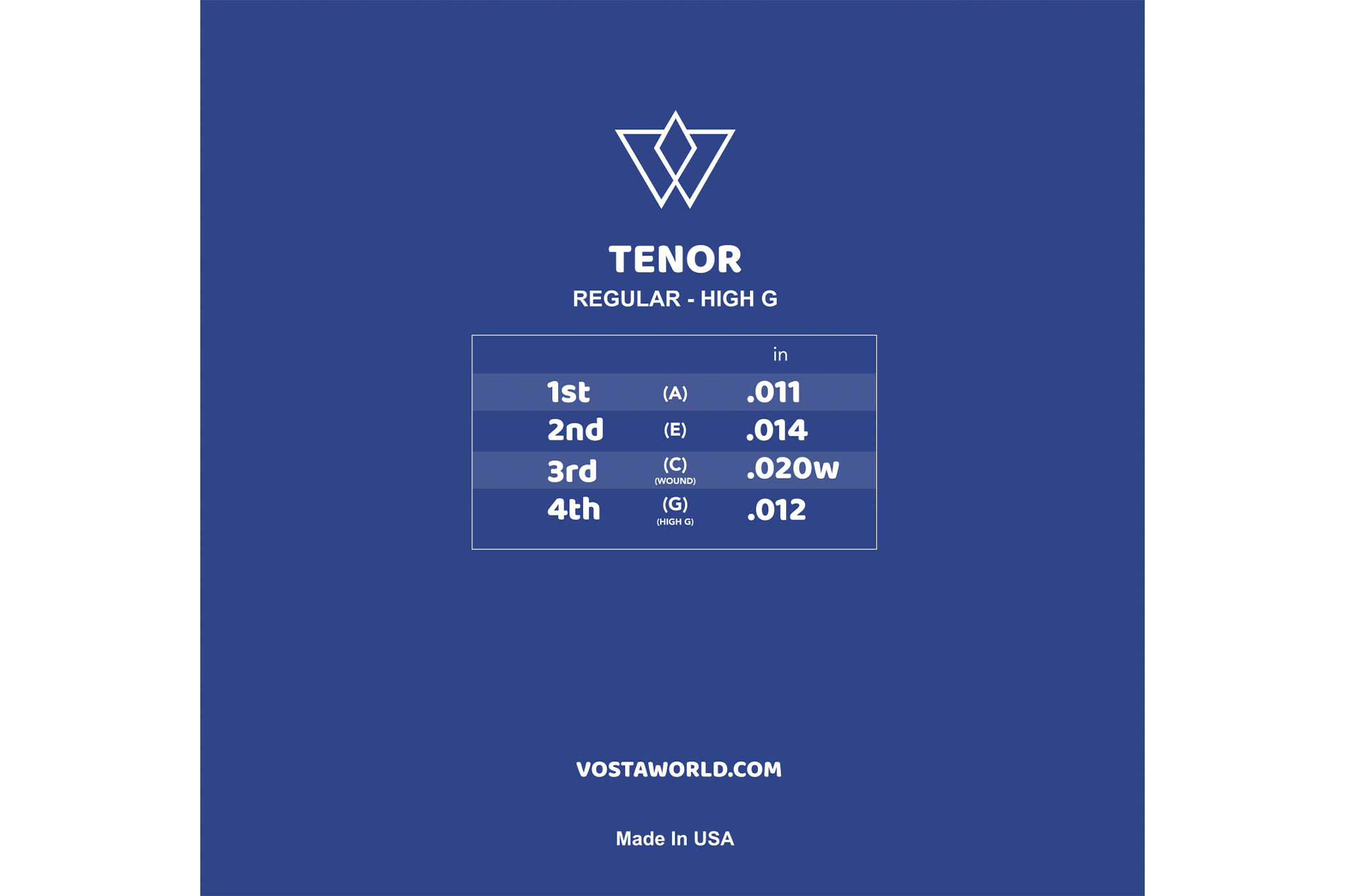 Vosta Electric Tenor Ukulele Strings