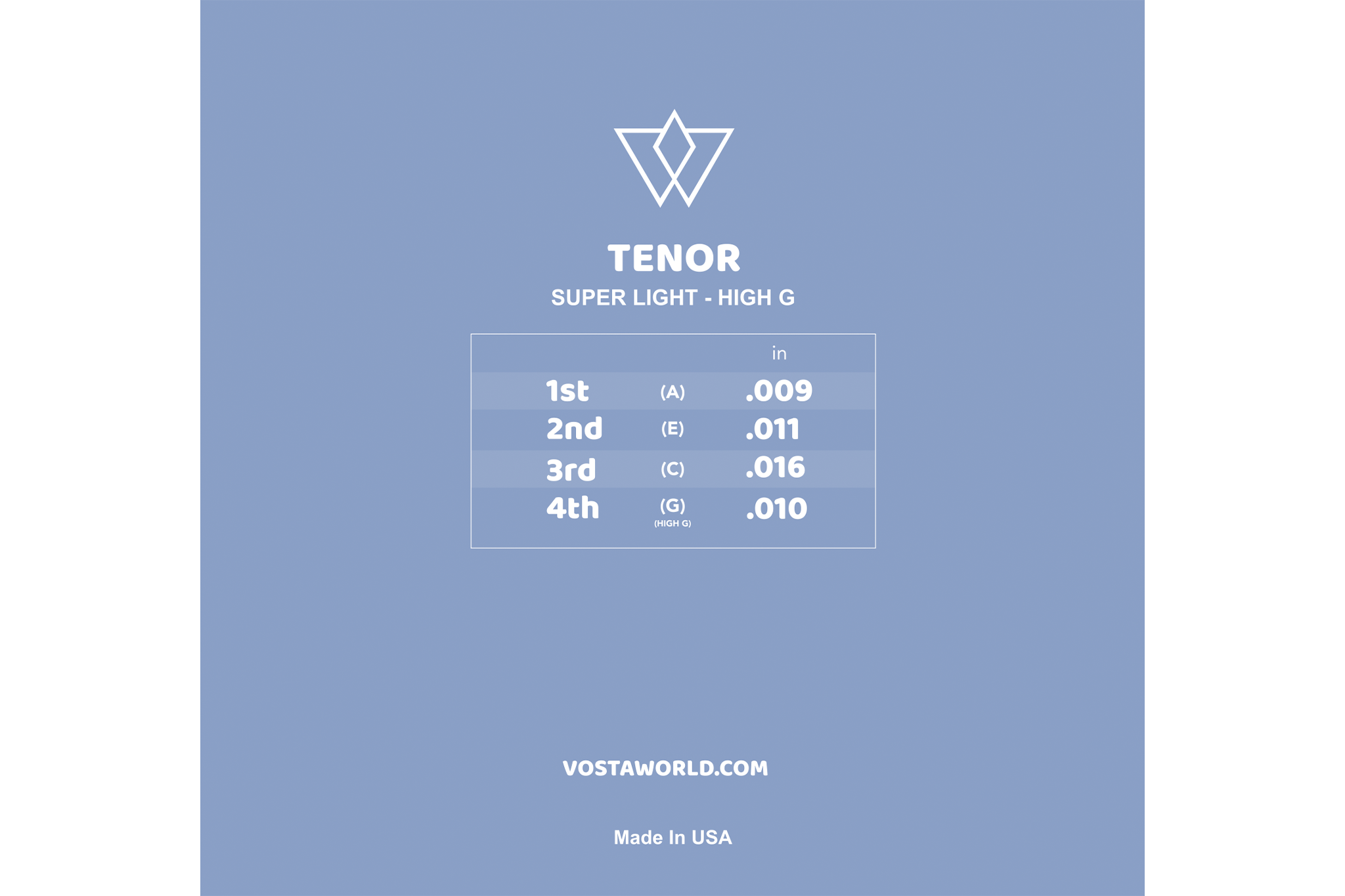 Vosta Electric Tenor Ukulele Strings