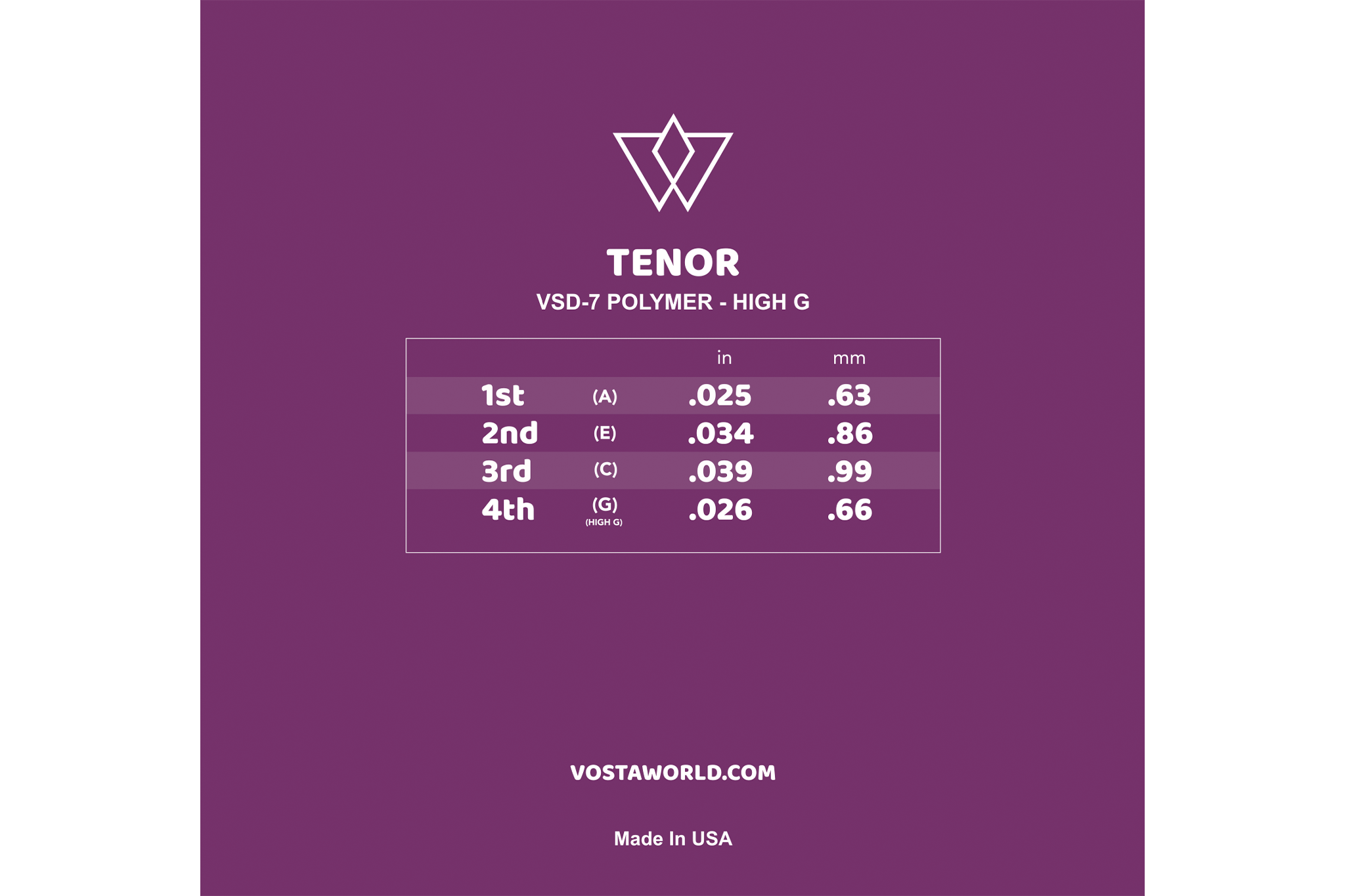 Vosta Tenor Ukulele Strings