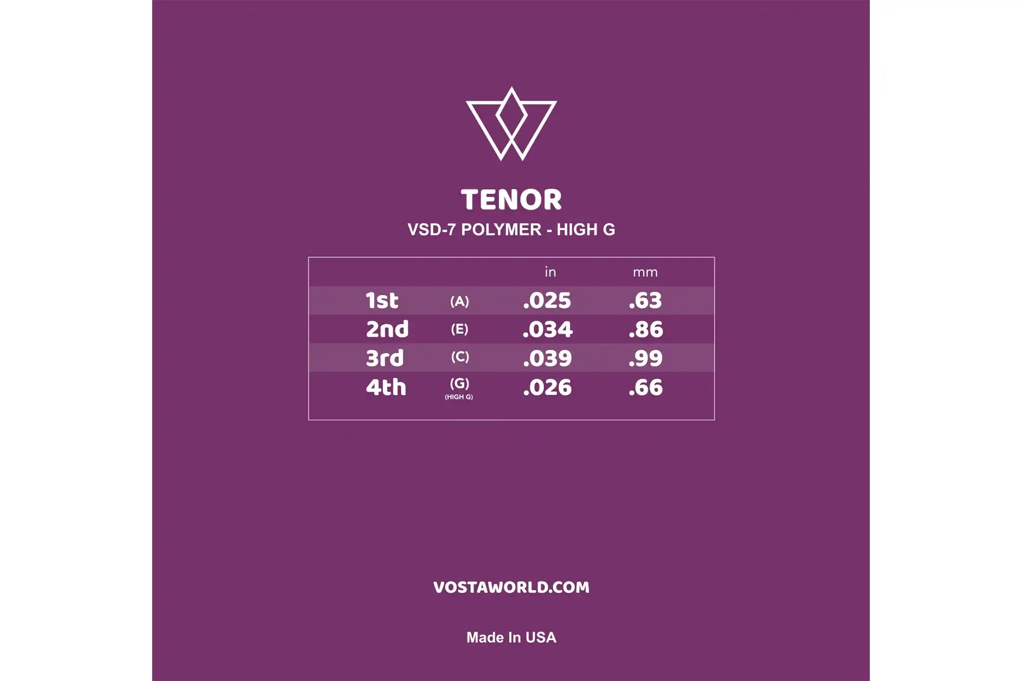 Vosta Tenor Ukulele Strings