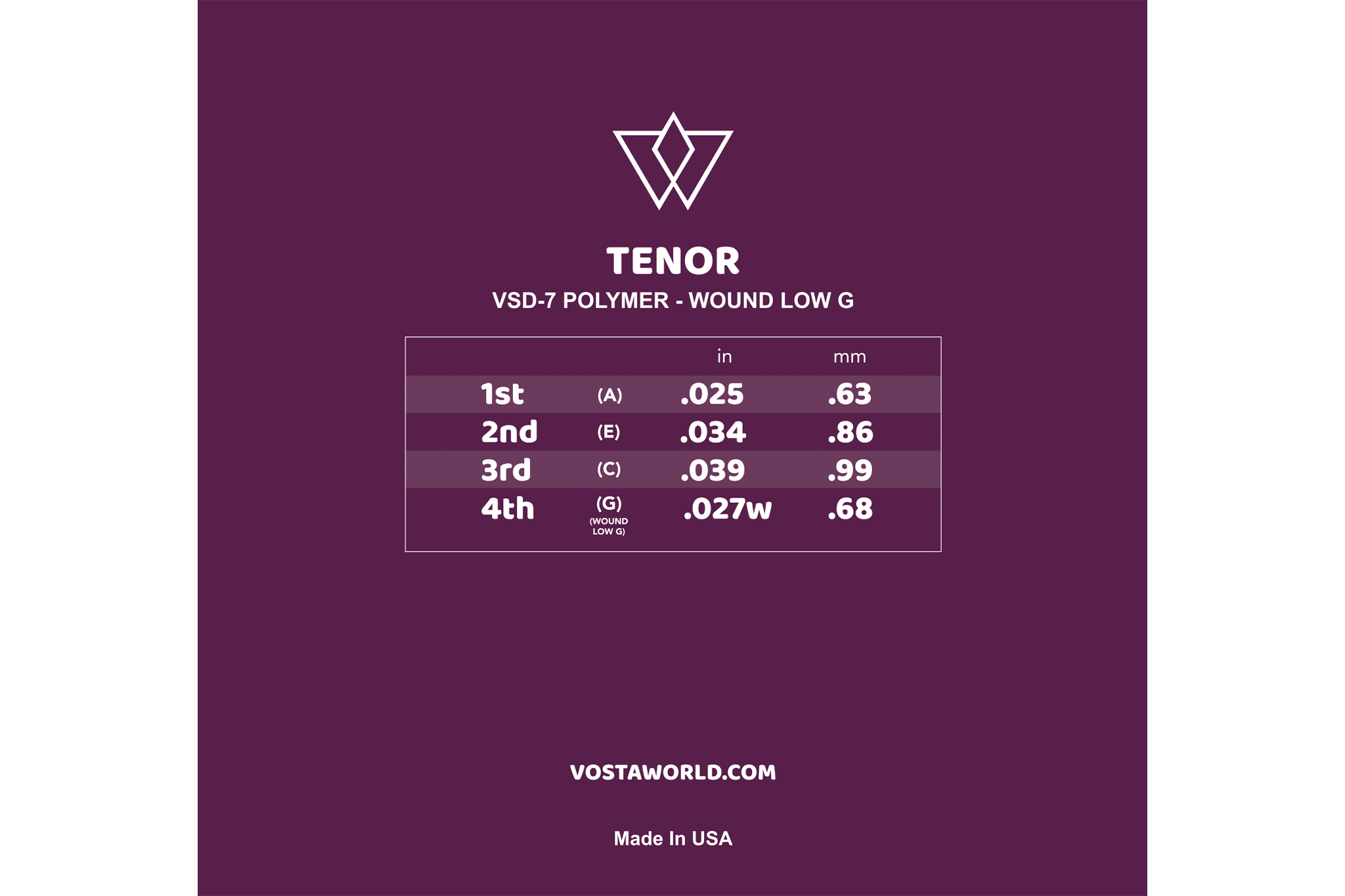 Vosta Polymer Tenor Ukulele Strings