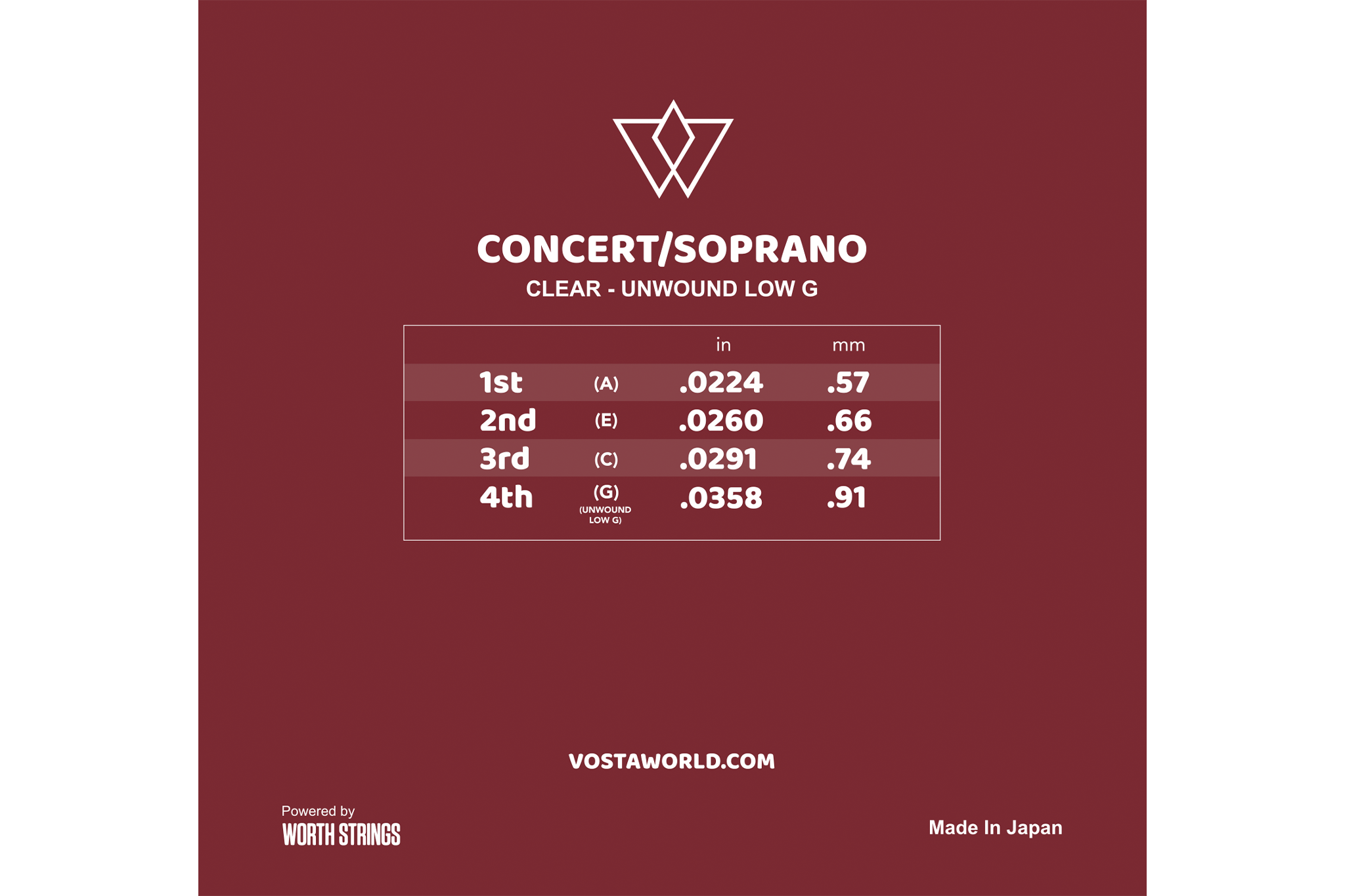 Fluorocarbon Soprano/Concert Ukulele Strings