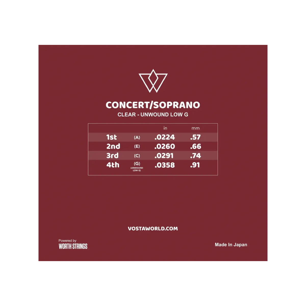 Back of the Worth Clear by Vosta soprano and concert unwound low G packet, showing the gauge chart