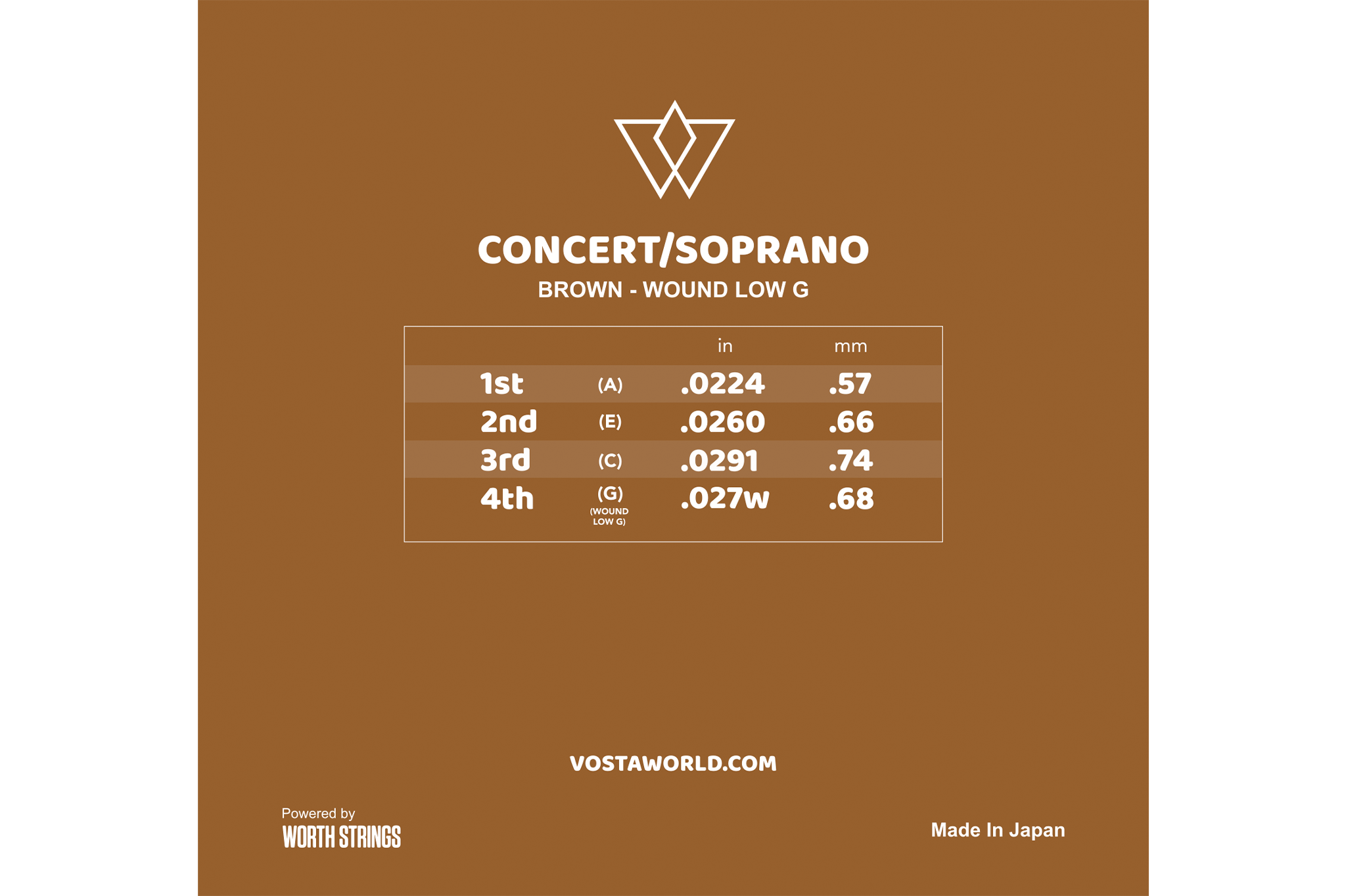 Fluorocarbon Soprano/Concert Ukulele Strings