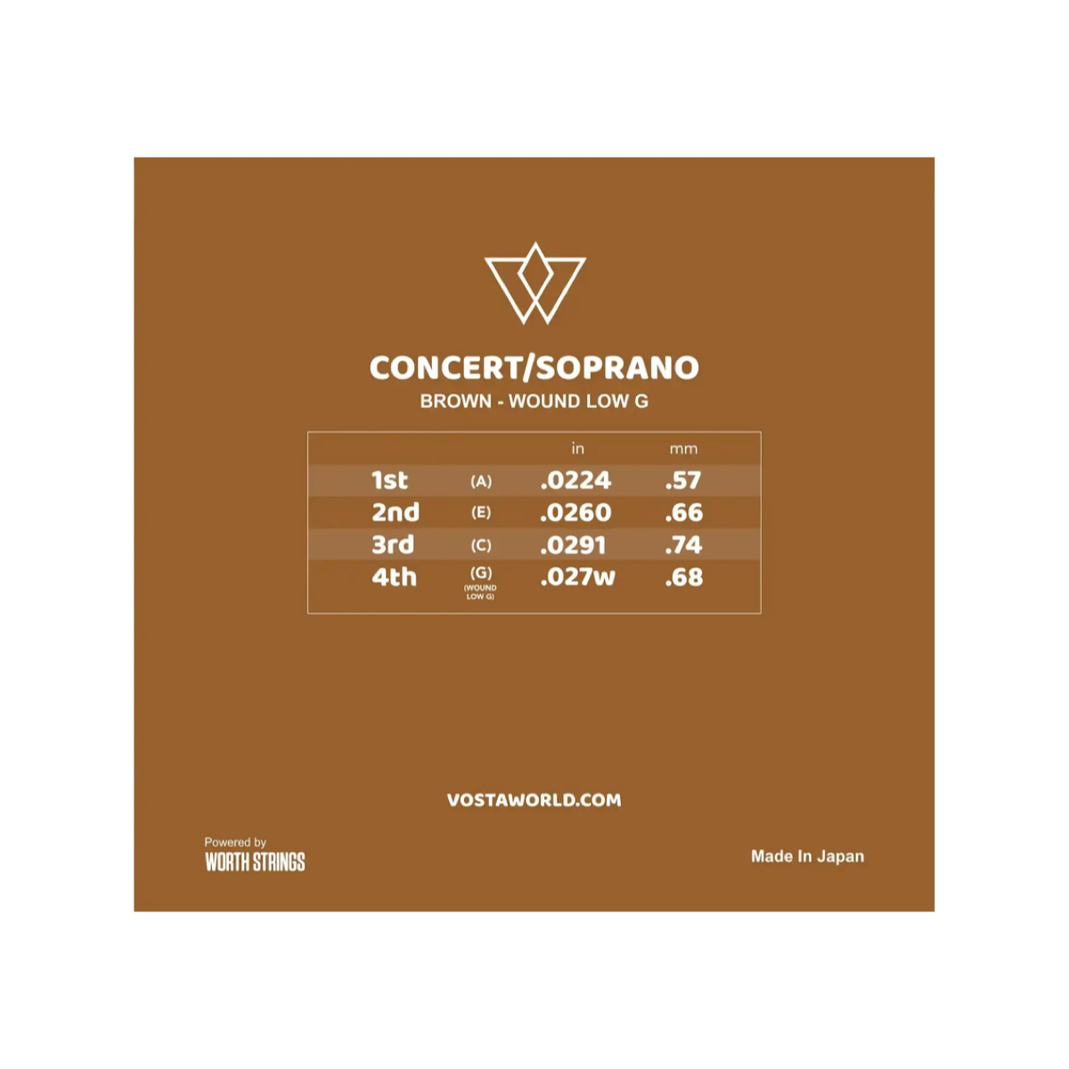 Back of the Worth Brown by Vosta soprano and concert wound low G packet, showing the gauge chart