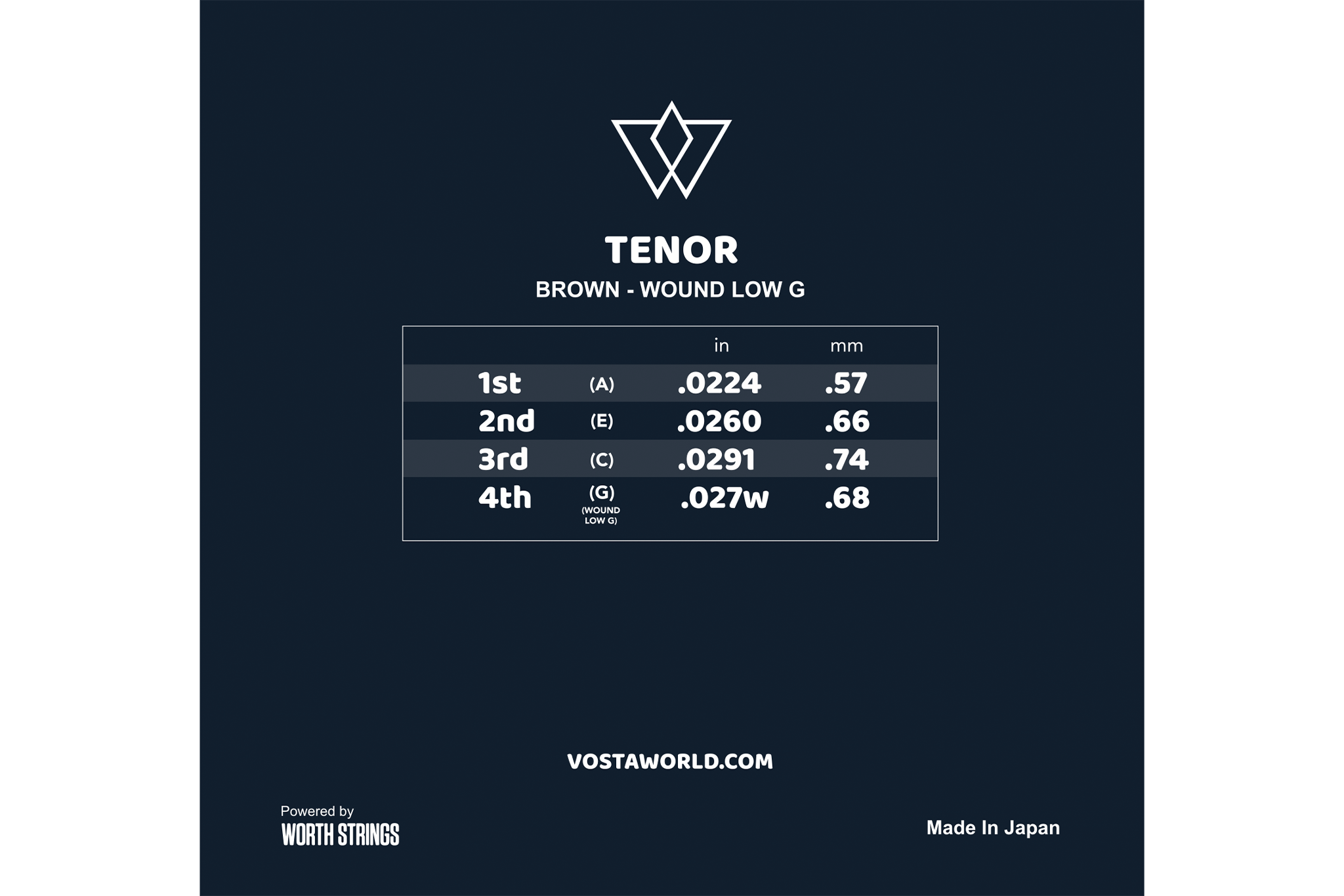 Fluorocarbon Tenor Ukulele Strings