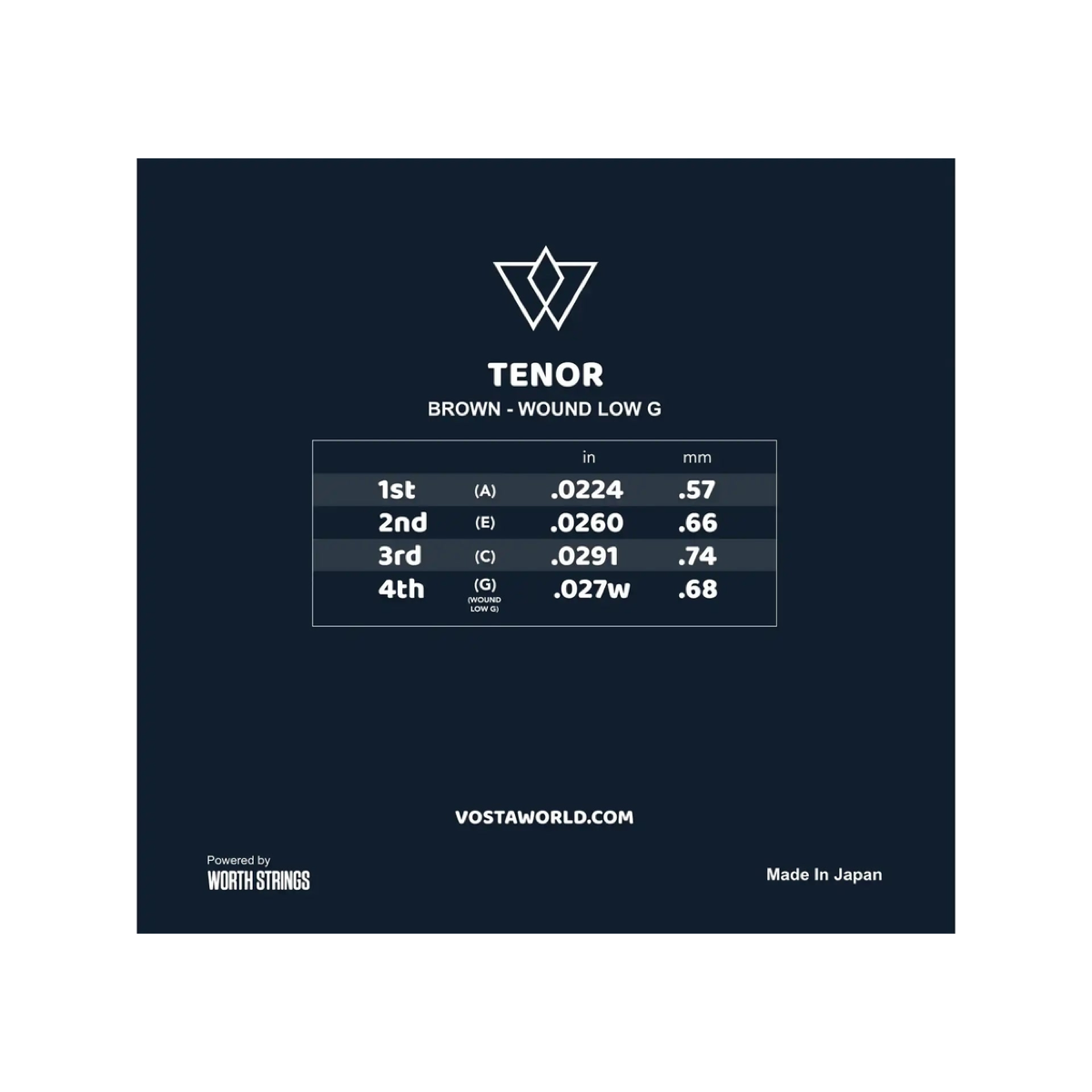 Back of the Worth Brown by Vosta tenor wound low G packet, showing the string gauge chart