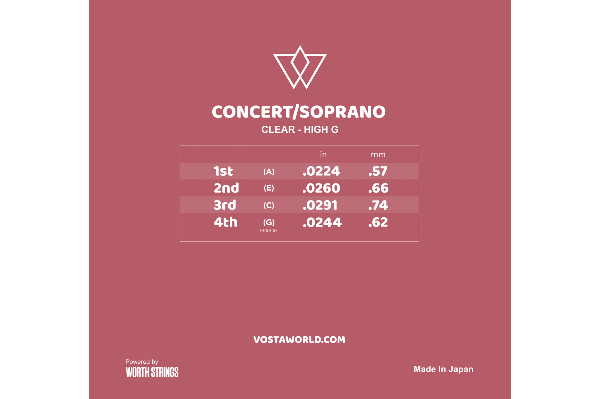 Vosta Clear Fluorocarbon Soprano/Concert Ukulele Strings