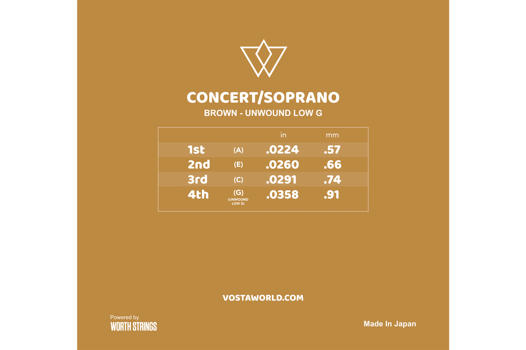 Vosta Clear Fluorocarbon Soprano/Concert Ukulele Strings