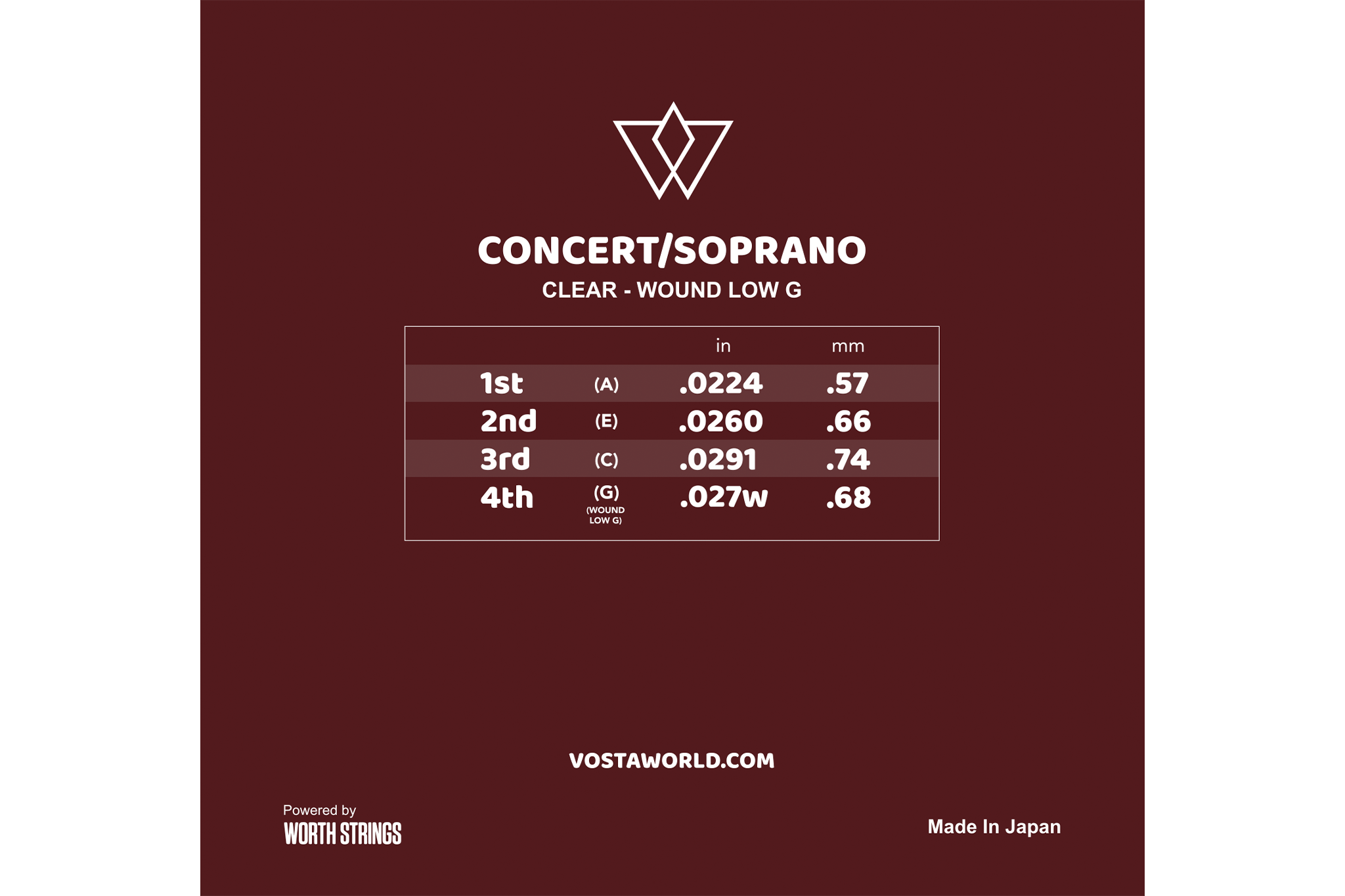 Vosta Clear Fluorocarbon Soprano/Concert Ukulele Strings