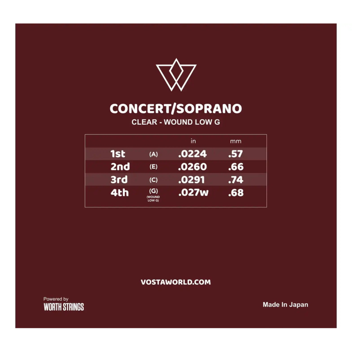VOSTA_WORTH_CLEAR_FLUOROCARBON_CONCERT_SOPRANO_UKULELE_WOUND_LOW_G____back | Terry Carter Music Store