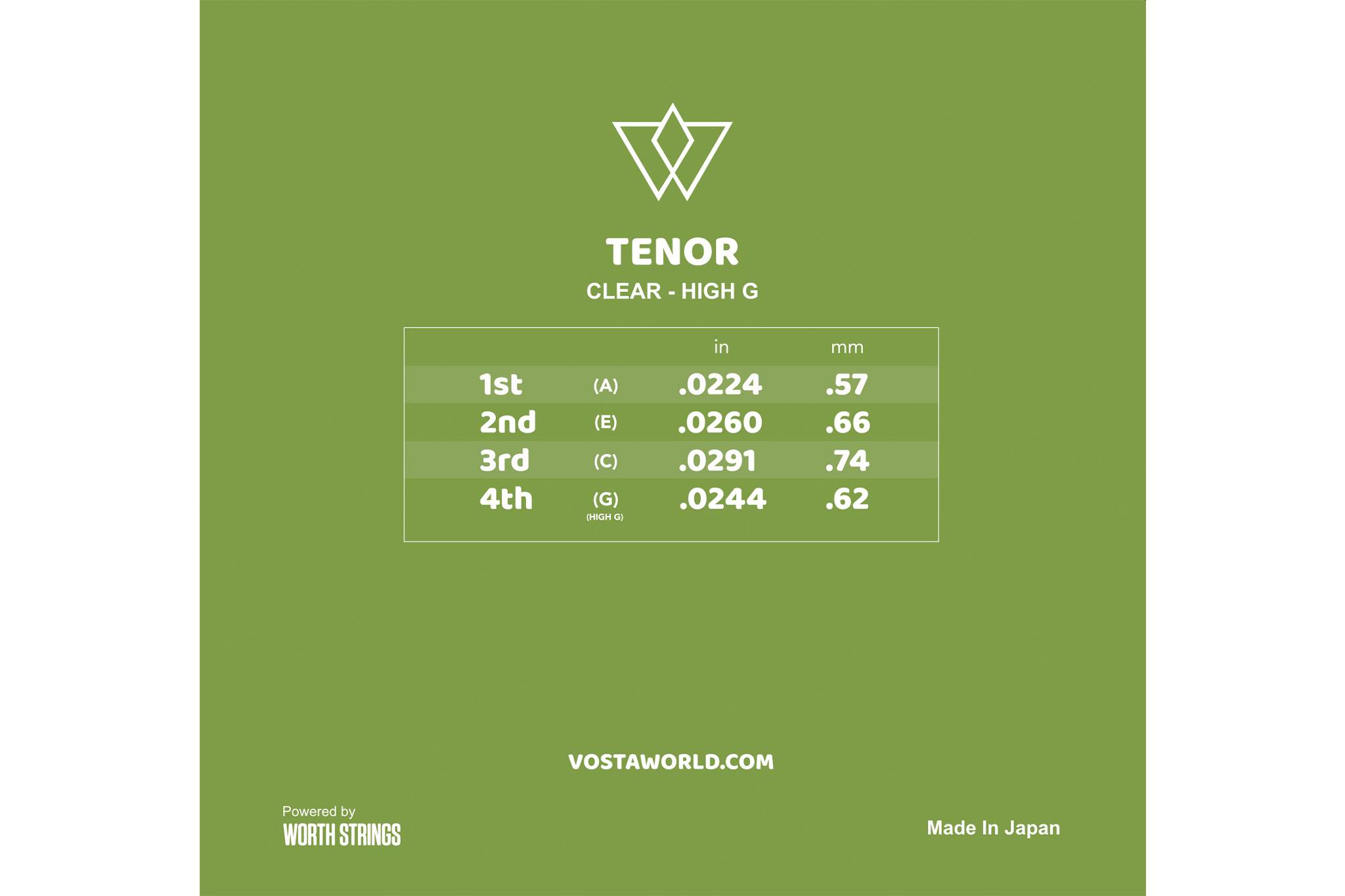 Fluorocarbon Tenor Ukulele Strings