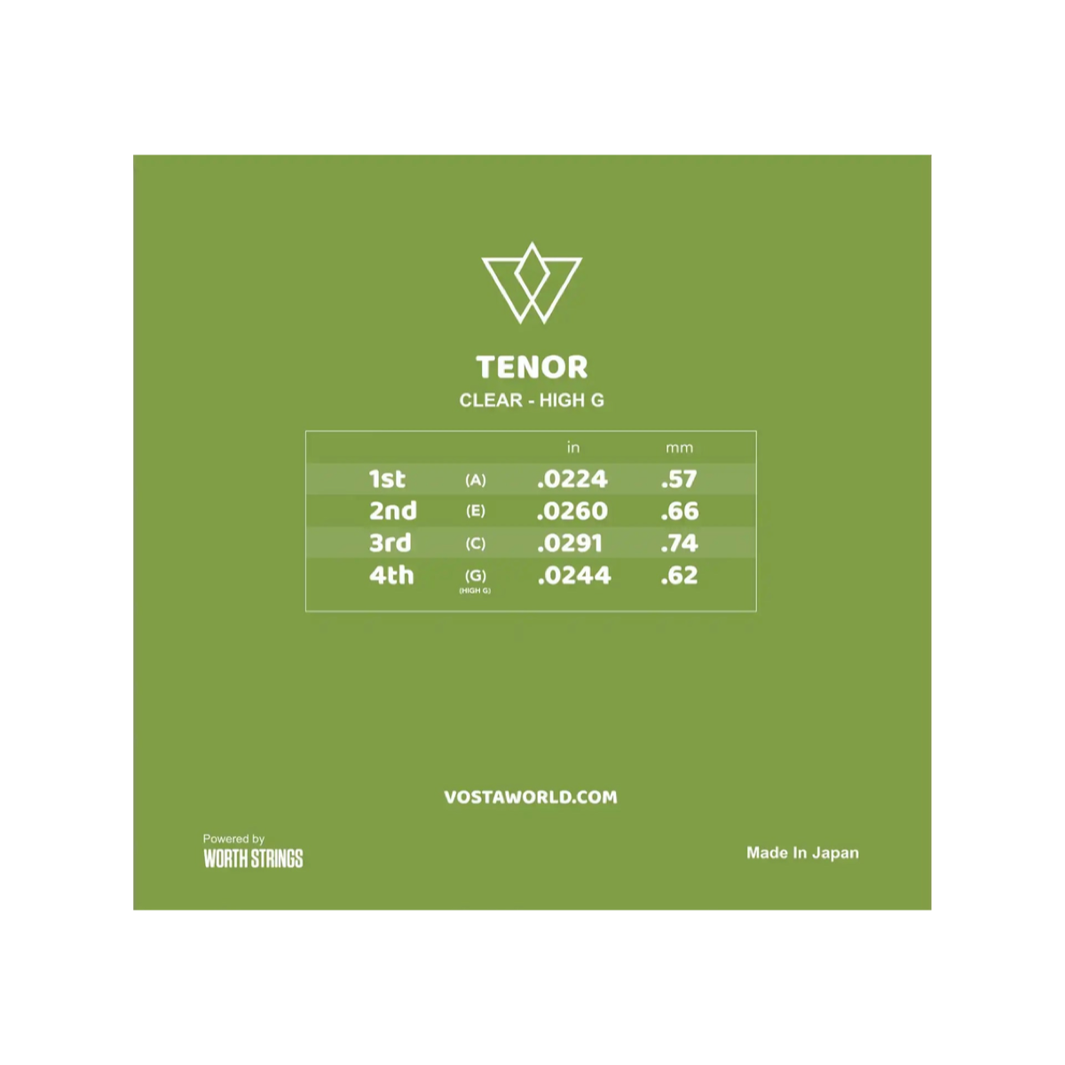 Back of the Worth Clear by Vosta tenor high G packet, showing the string gauge chart