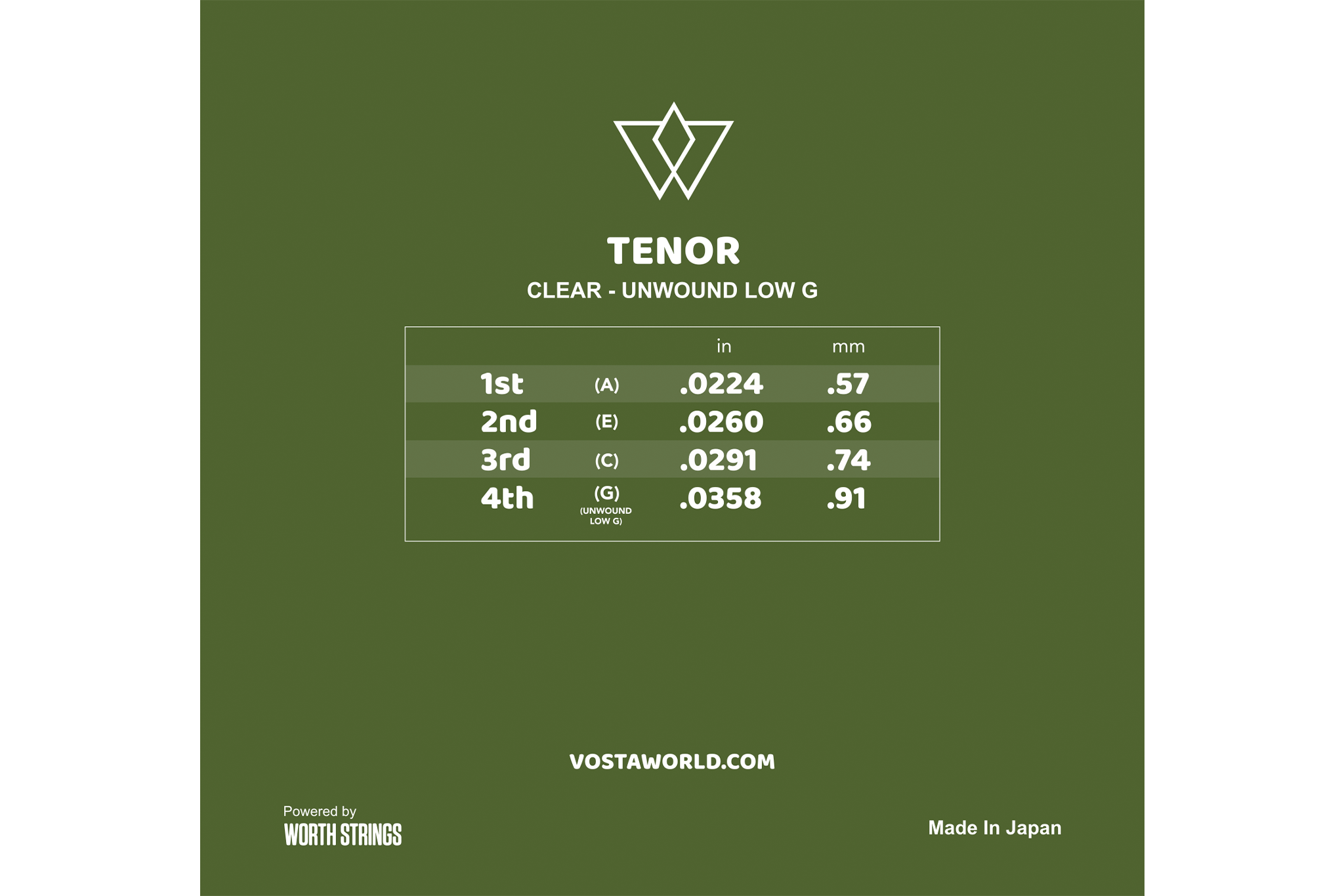 Vosta Clear Fluorocarbon Tenor Ukulele Strings