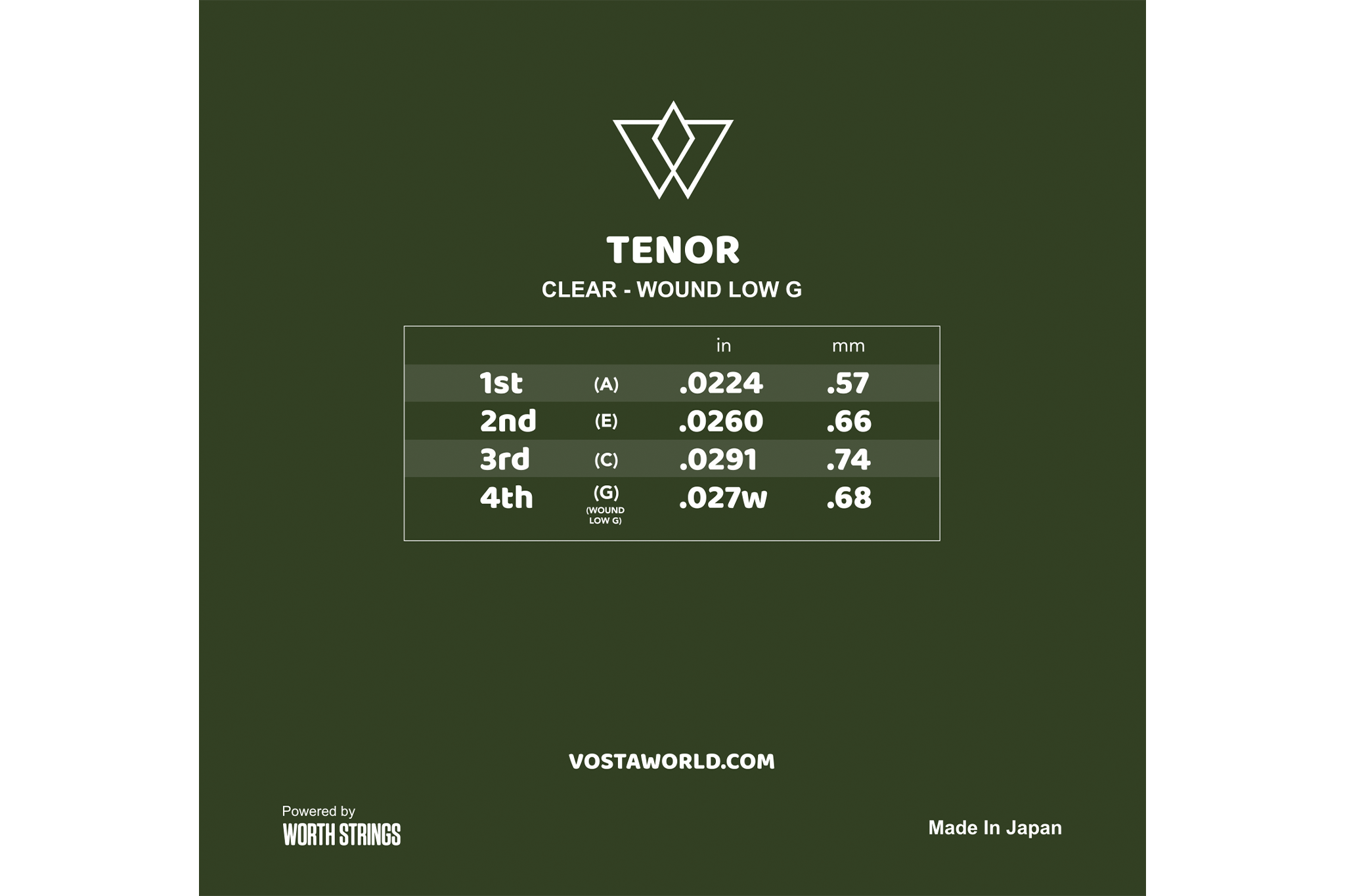 Vosta Clear Fluorocarbon Tenor Ukulele Strings