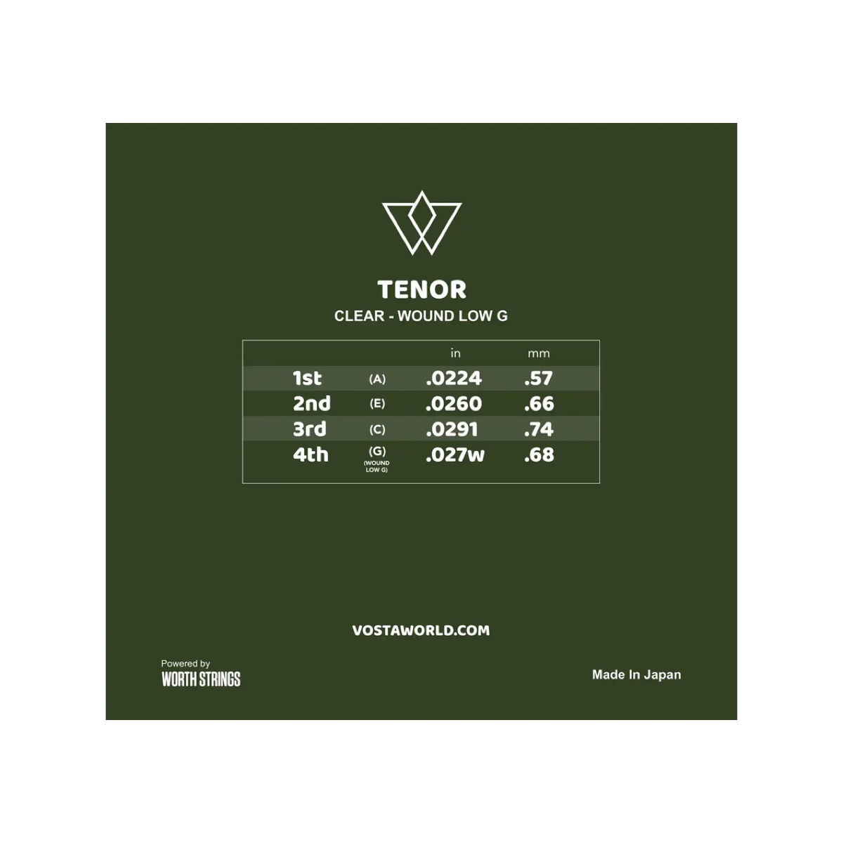 Back of the Worth Clear by Vosta tenor wound low G packet, showing the string gauge chart